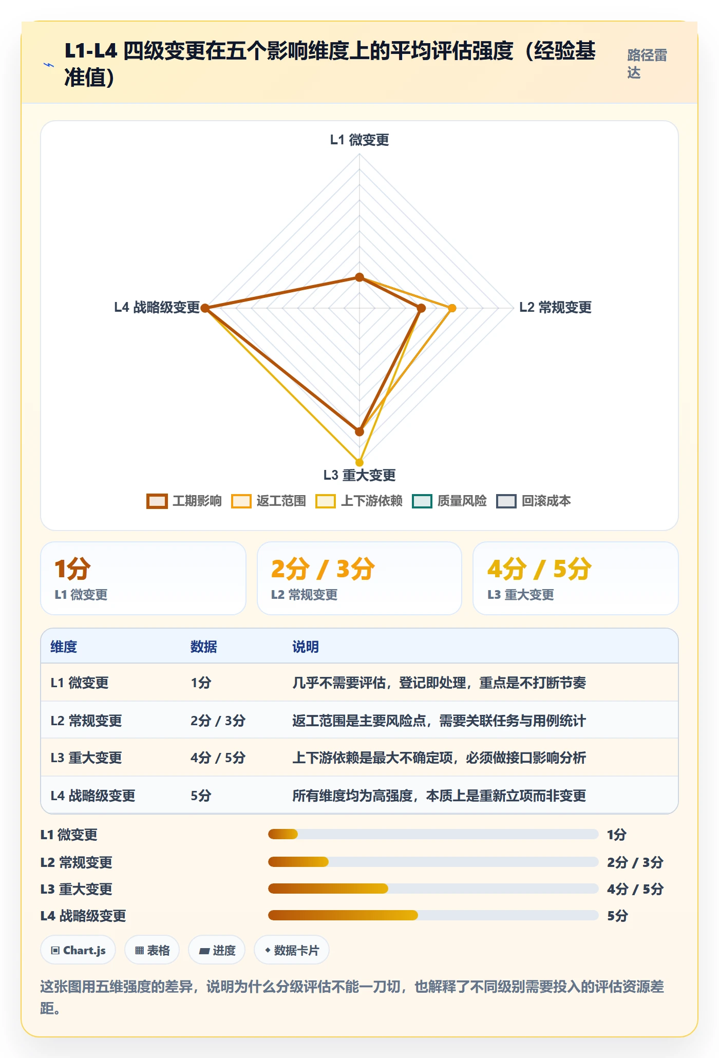 范围变更管理指南:研发团队如何做好项目范围,效率提升全流程
