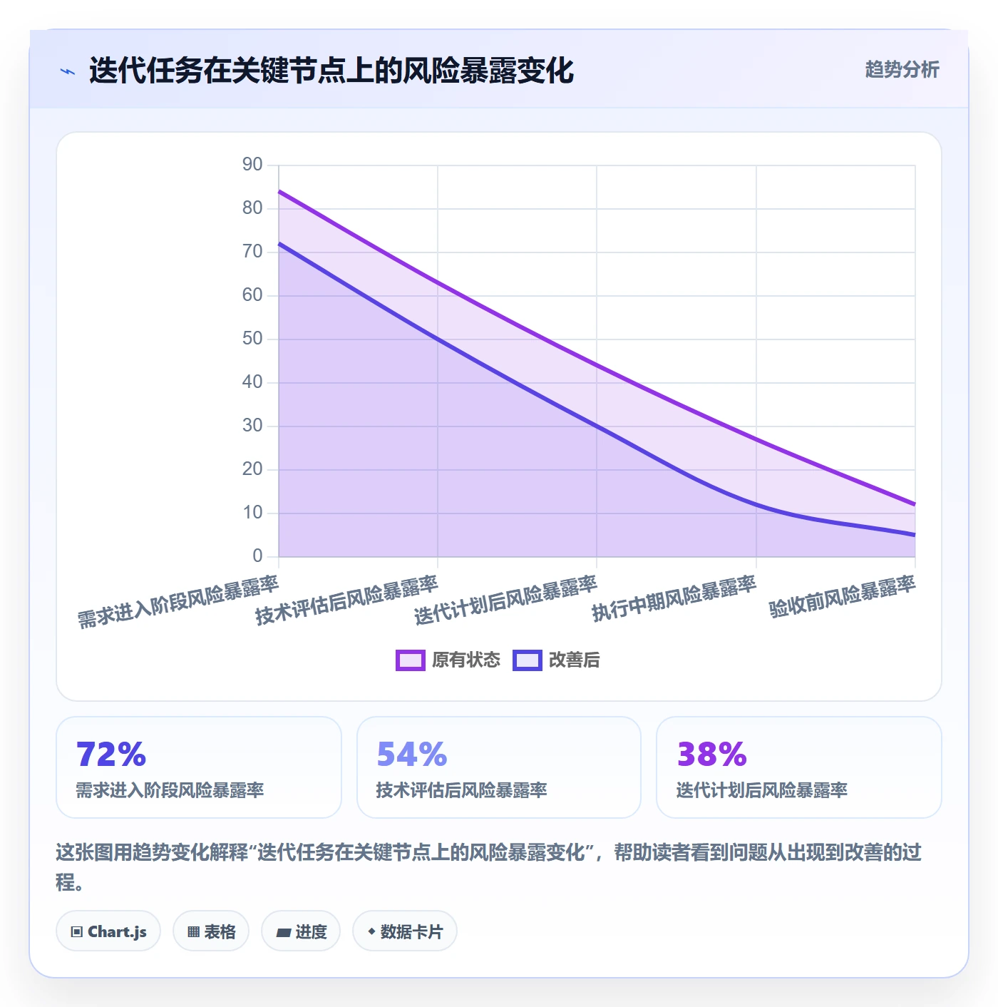 迭代管理迭代任务全流程：项目成员制度设计与一文讲清