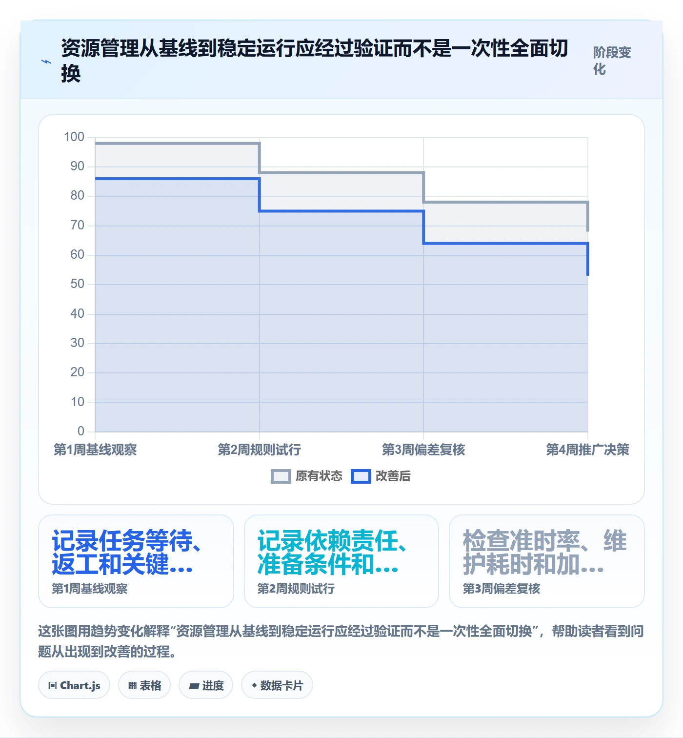 团队流程与规范：实施团队资源管理实操方法关键指标