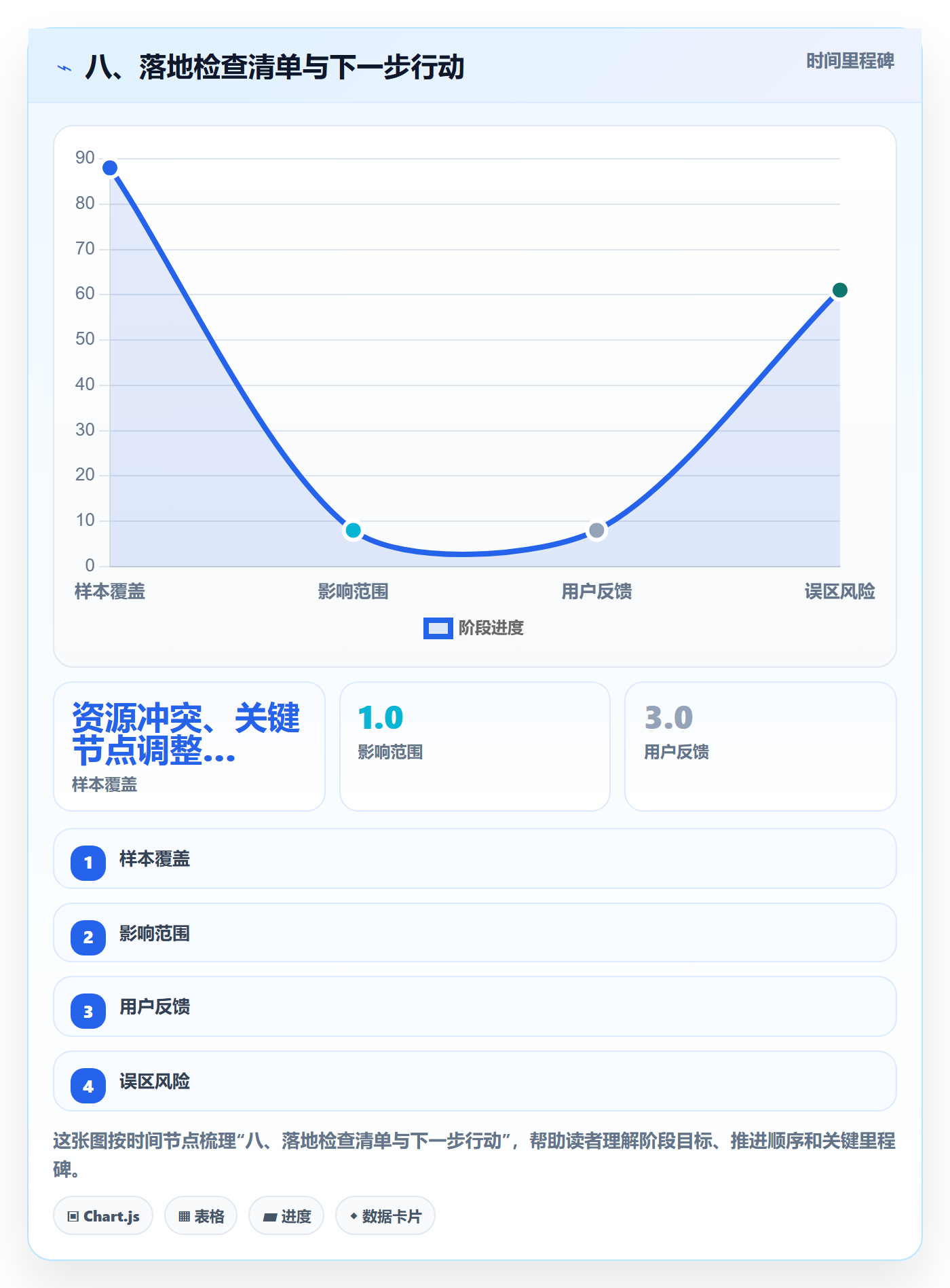 八、落地检查清单与下一步行动
