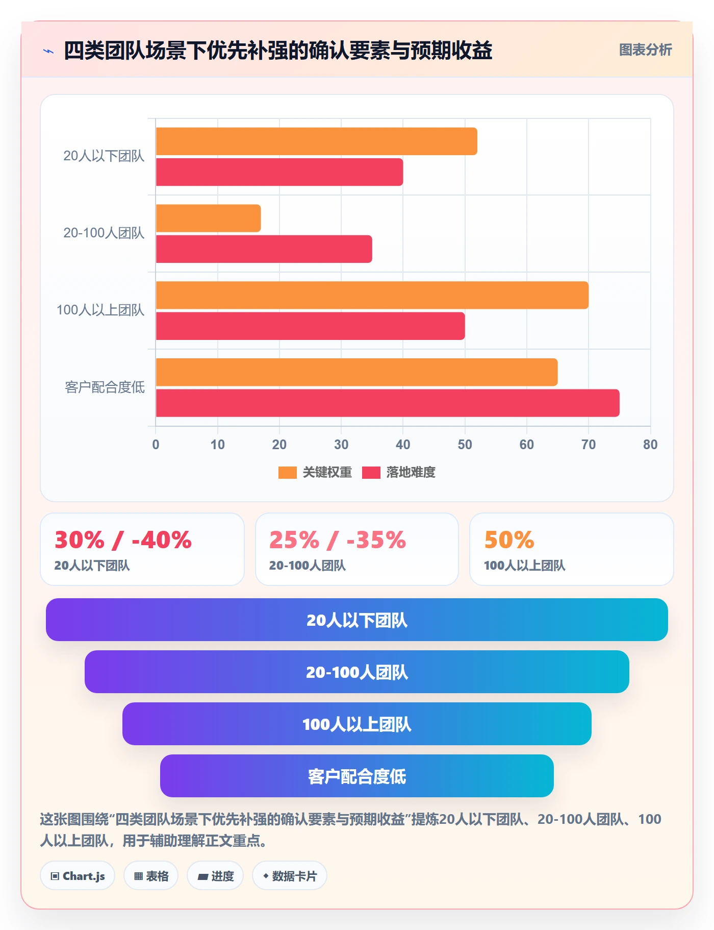 任务验收如何做好确认完成?实施团队效率提升与操作步骤