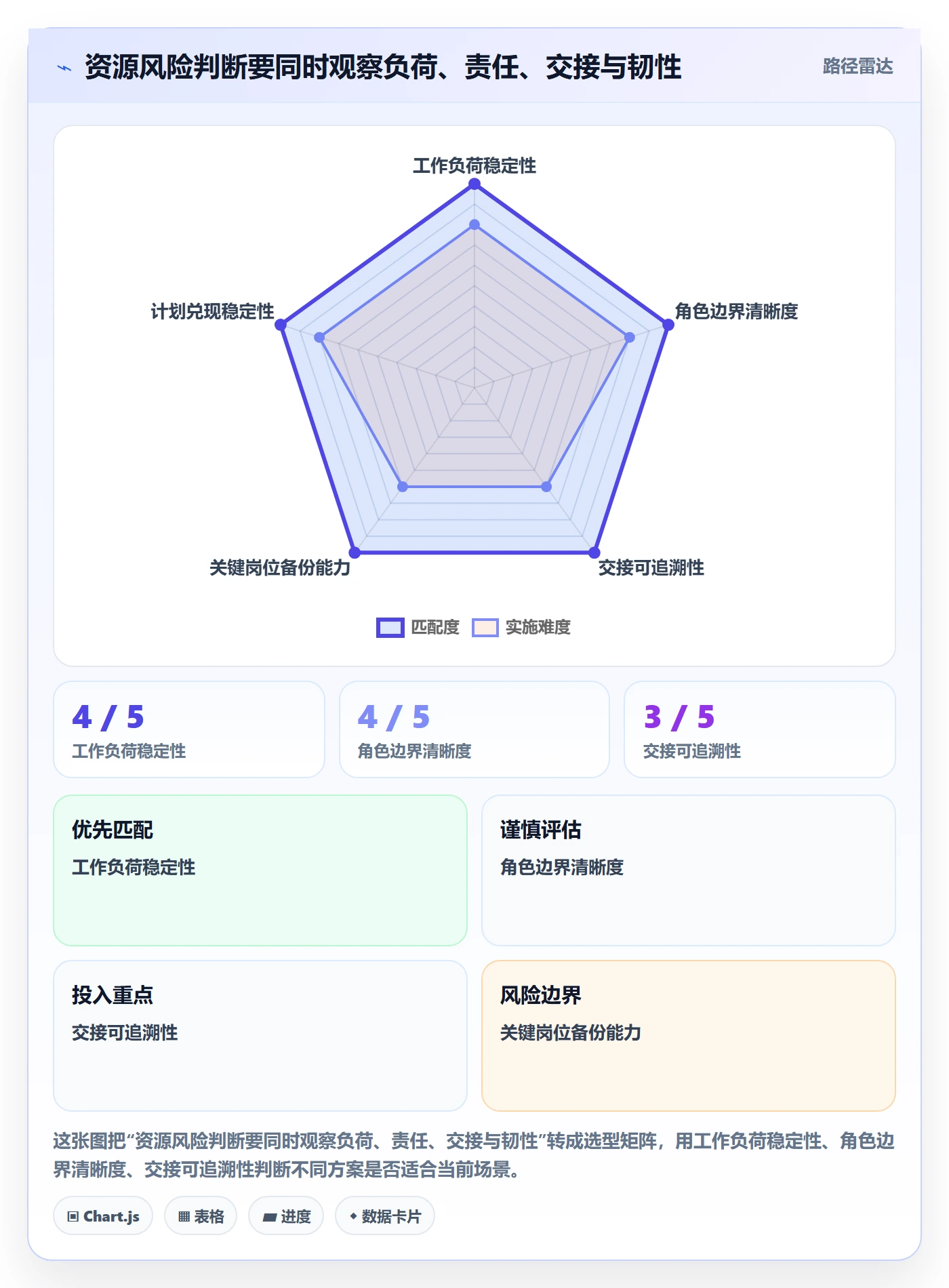 角色流程与规范：研发团队资源管理风险控制关键指标