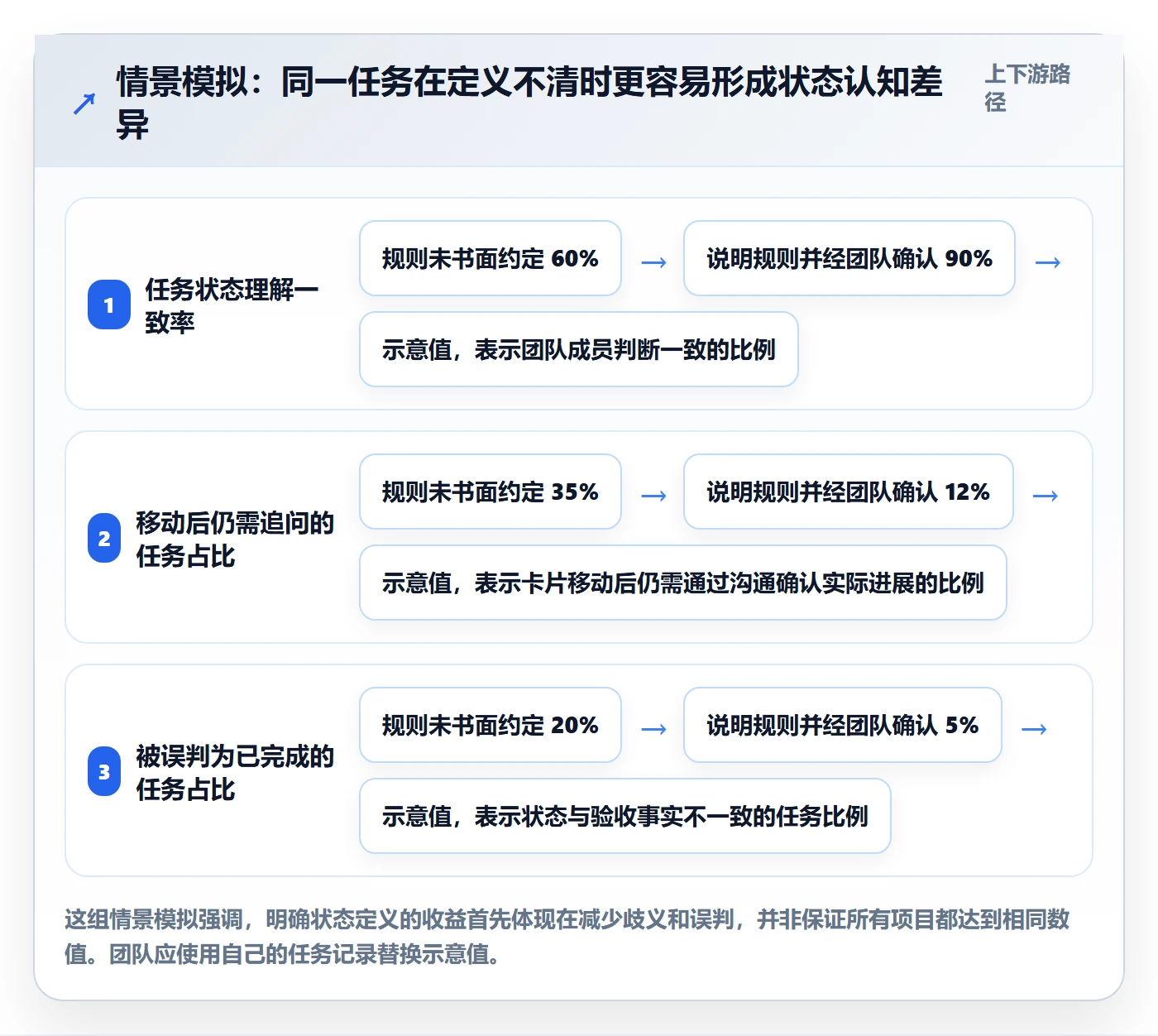 拖拽最佳实践:项目经理看板入门指南,常见问题