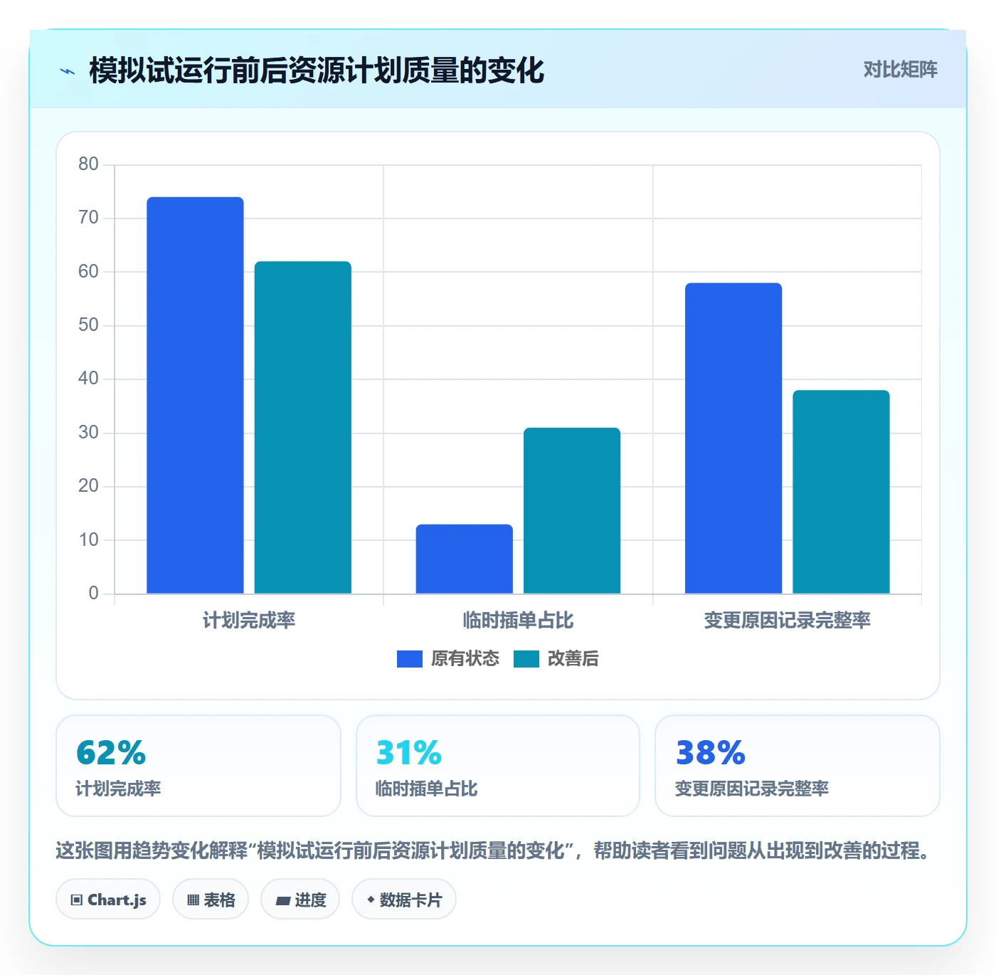 岗位落地方案：产品经理开展资源管理的制度设计案例解析