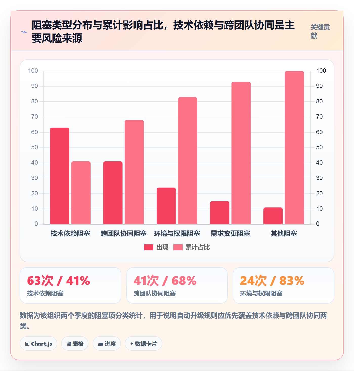 进度日志流程与规范：管理层进度跟踪最佳实践关键指标