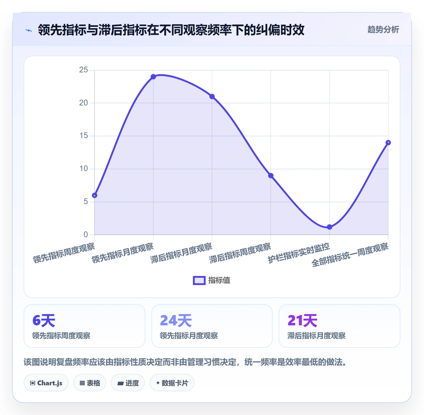 目标拆解管理指南:产品经理如何做好项目目标,流程优化全流程