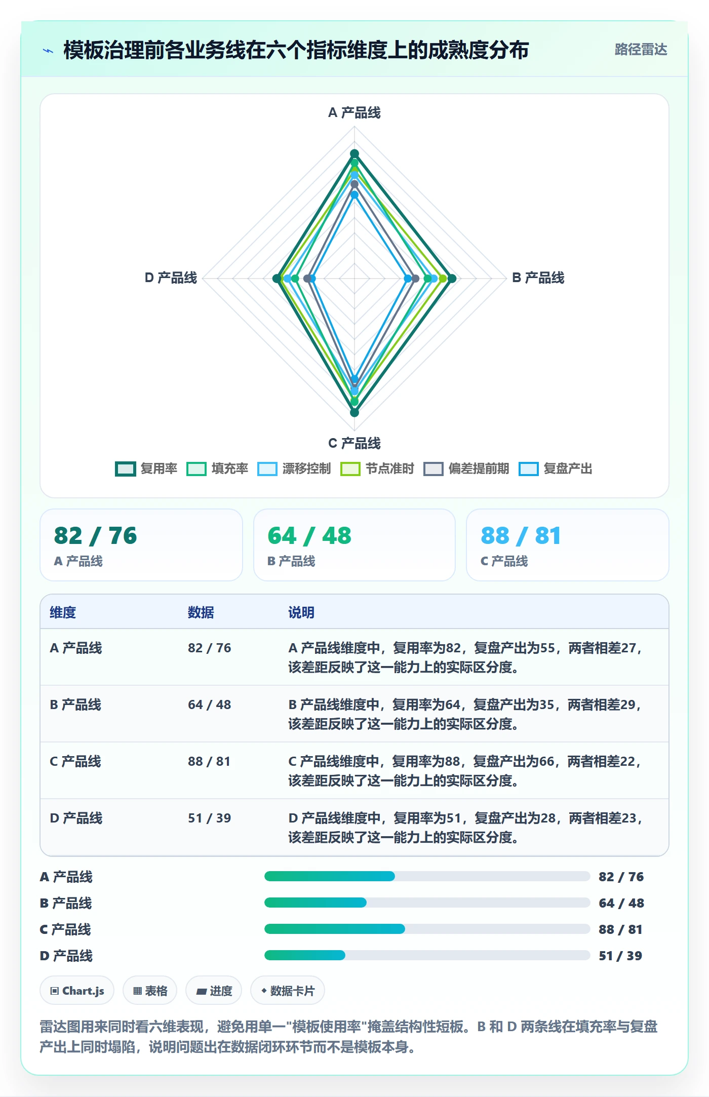 复制项目流程与规范：项目经理项目模板数据分析关键指标