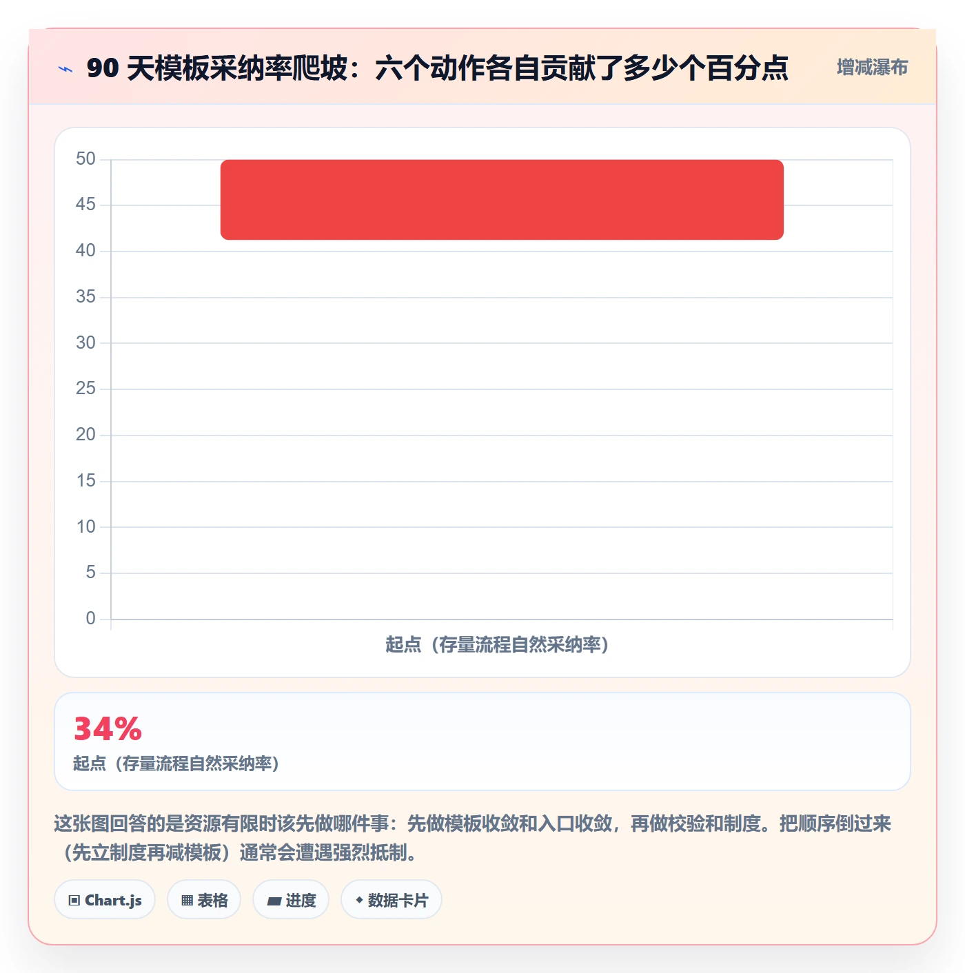 模板任务管理方法大全:项目成员项目模板制度设计落地清单