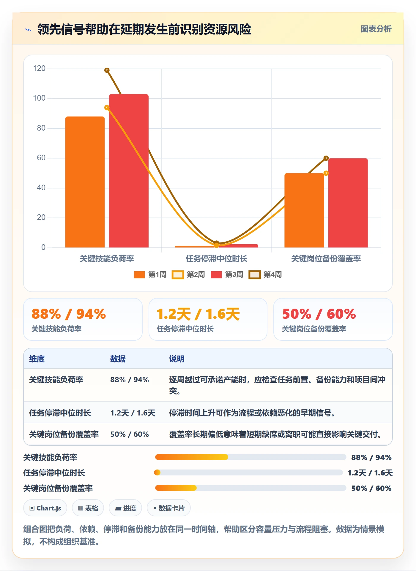 技能落地方案:项目负责人开展资源管理的数据分析案例解析