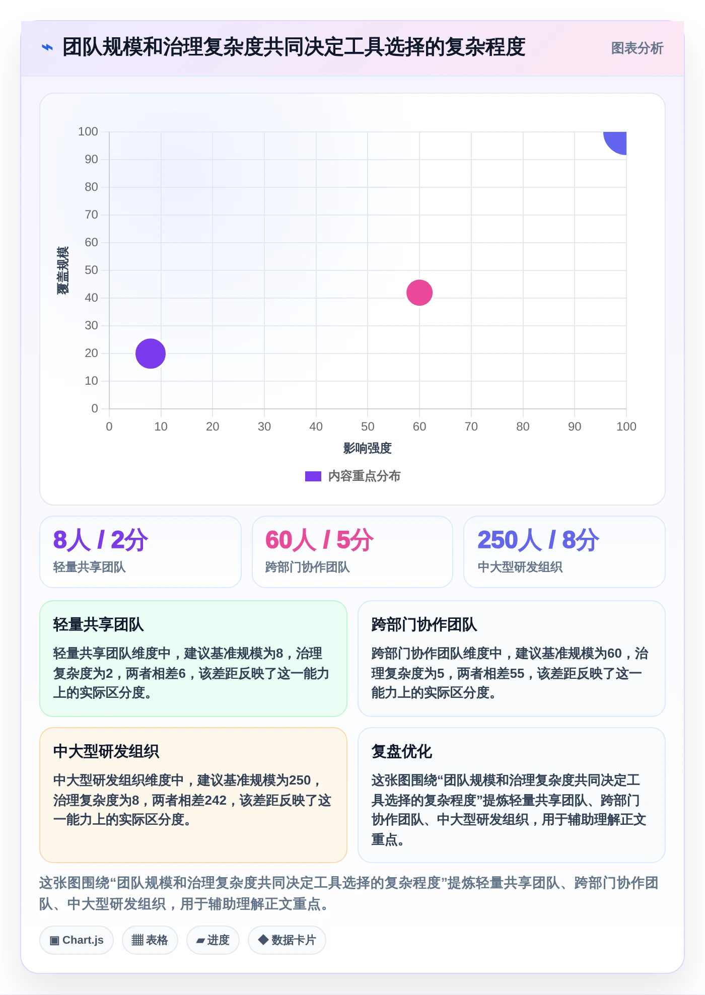 提升团队协作:2026年6大最好用的文档协同管理工具推荐