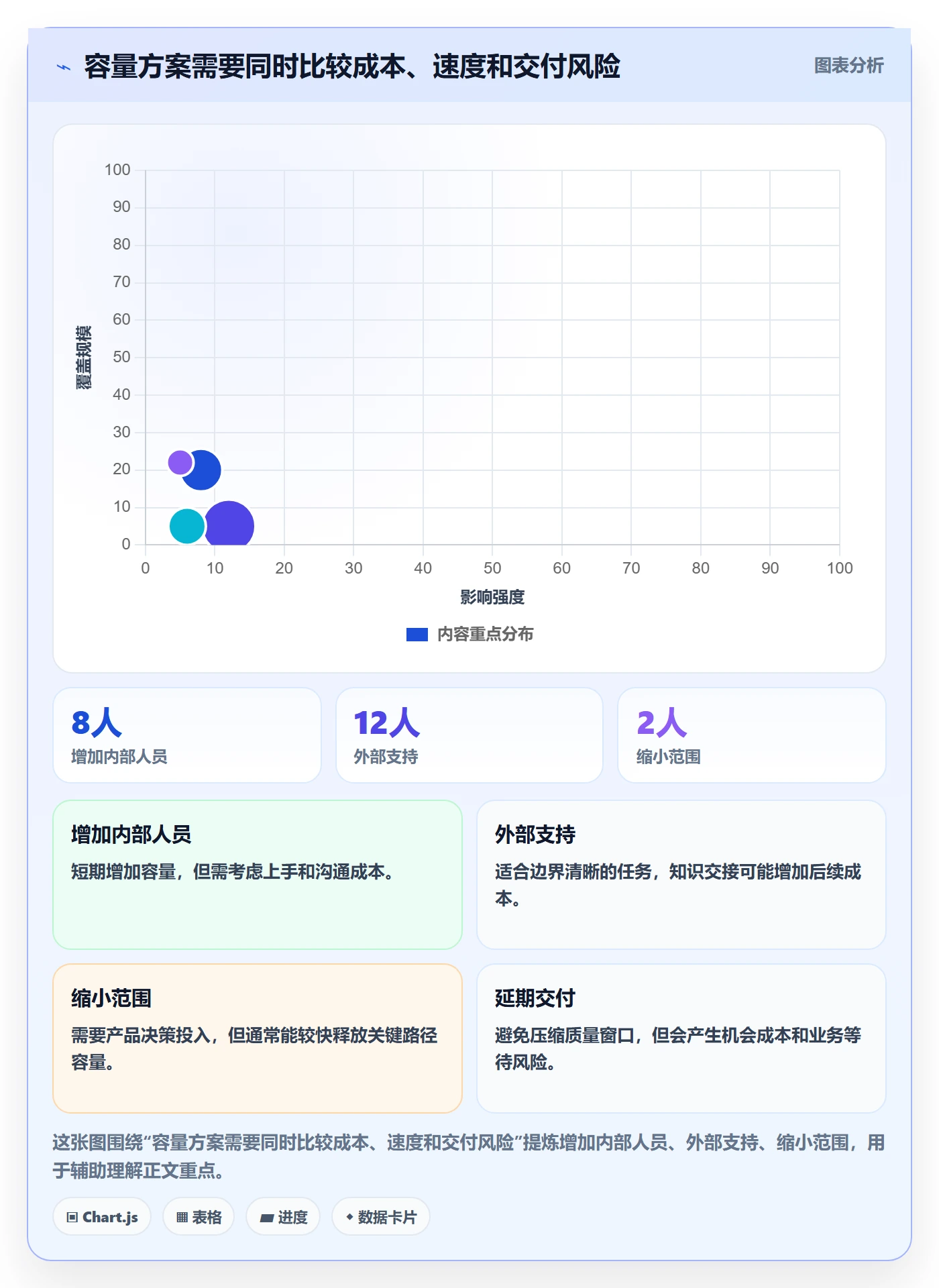 资源负载资源平衡教程:产品经理风险控制,避坑指南