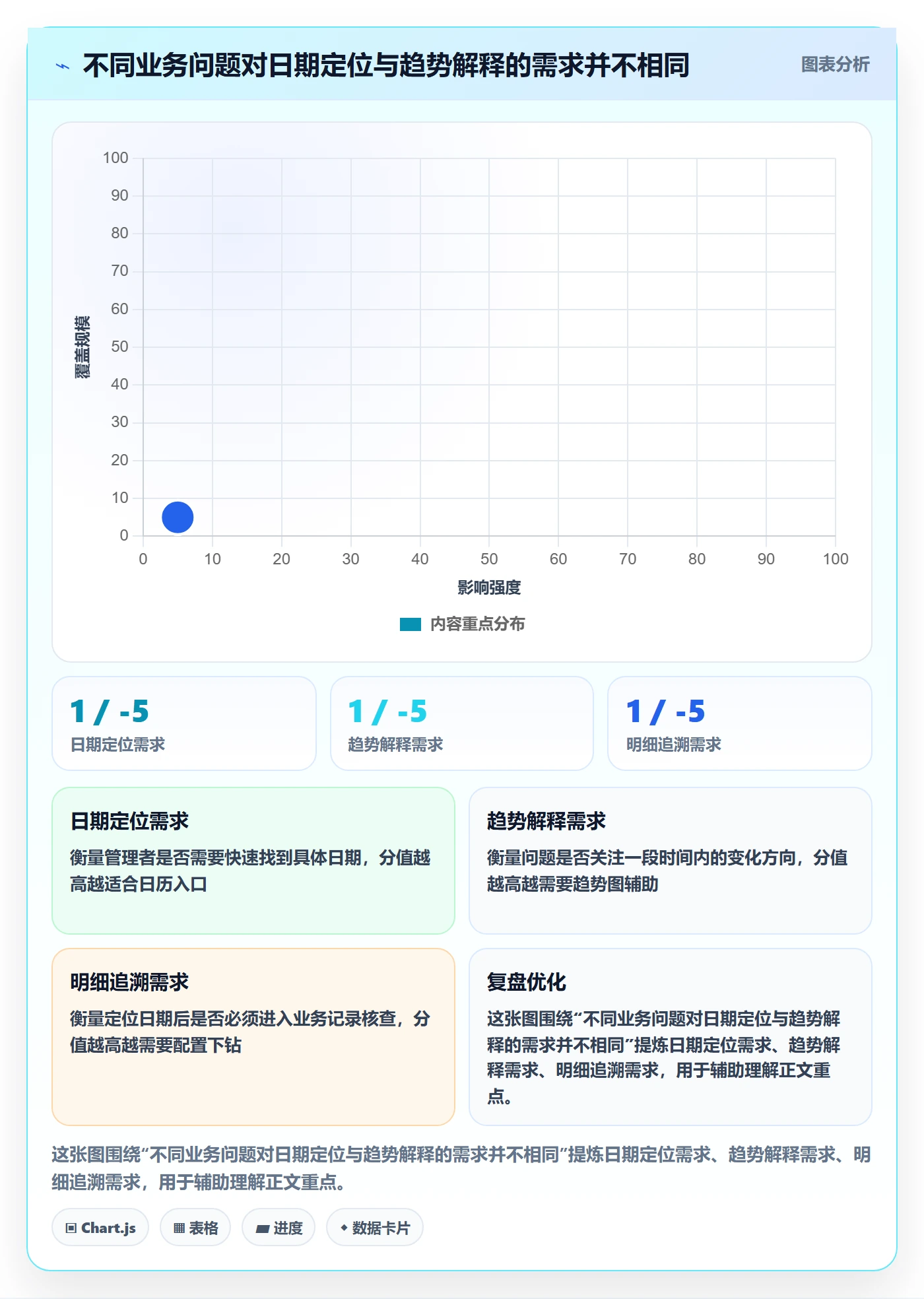 月视图怎么做？企业管理者数据分析：日历视图从0到1