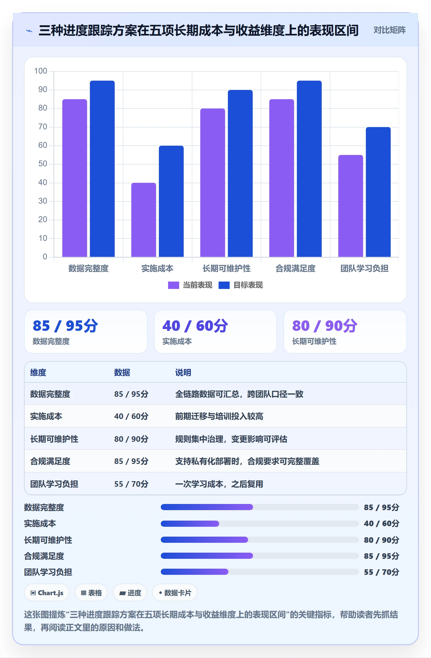 进度跟踪进展全流程:研发团队流程优化与一文讲清