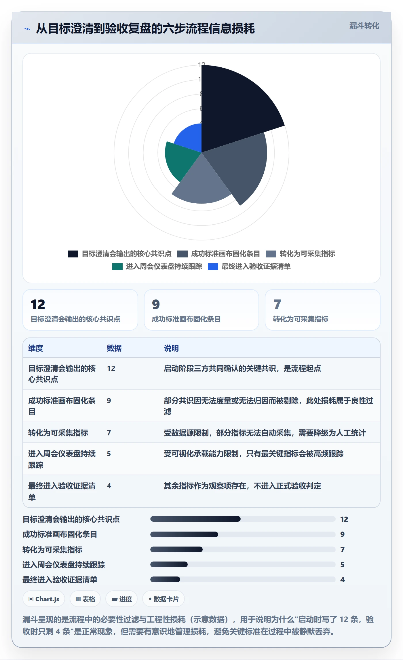 成功标准实操方法:项目经理提升项目目标效率的落地方案方法与模板