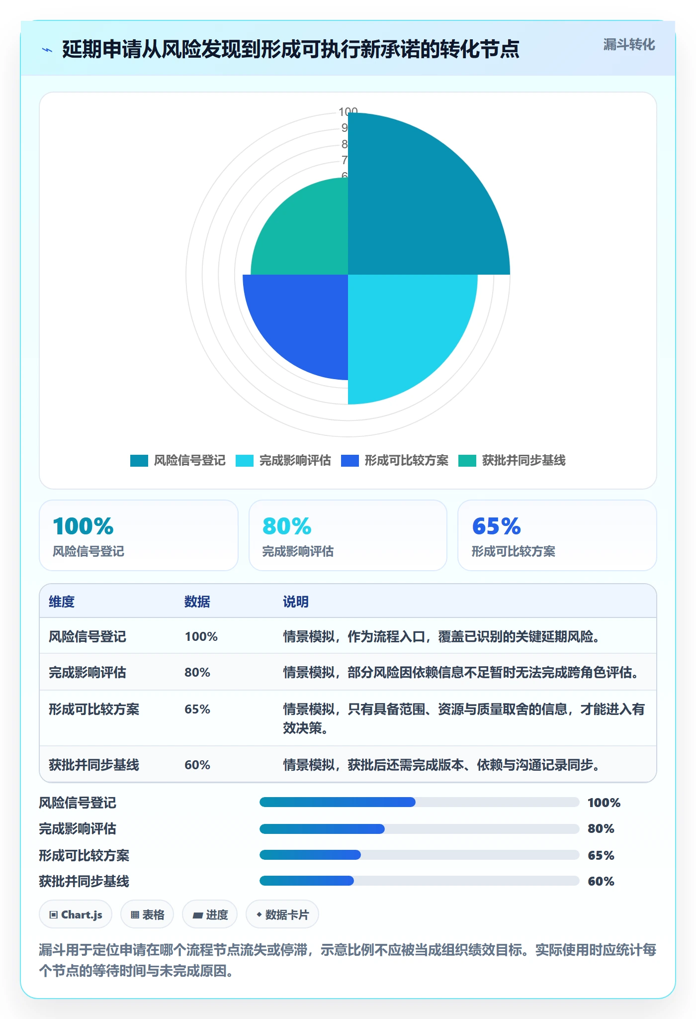 延期申请流程与规范:产品经理延期管理协同管理关键指标