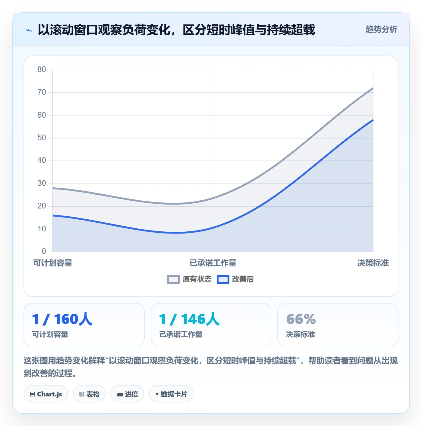 资源负载负荷教程：研发团队风险控制，避坑指南
