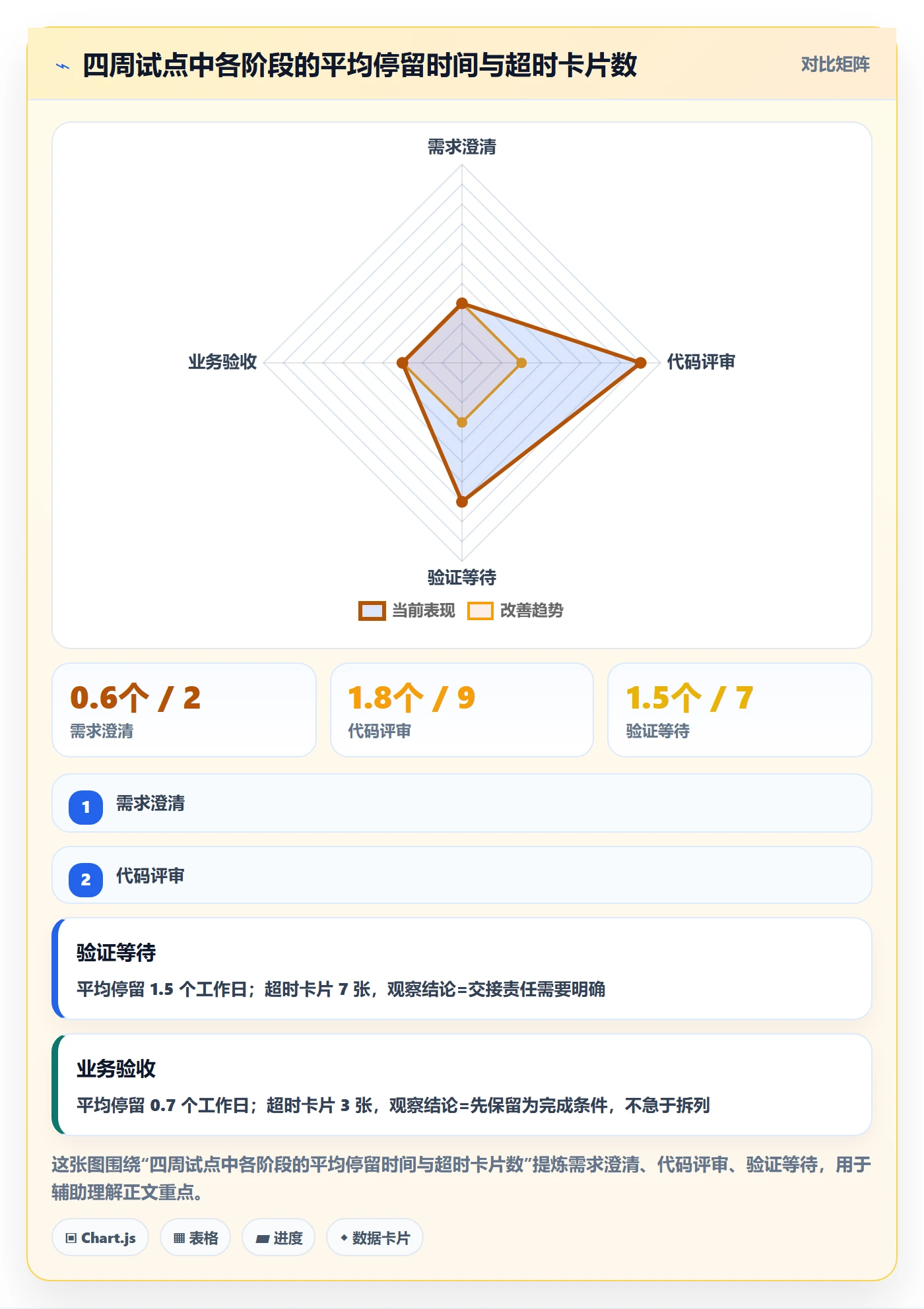 看板如何做好自定义状态？实施团队落地方案与操作步骤