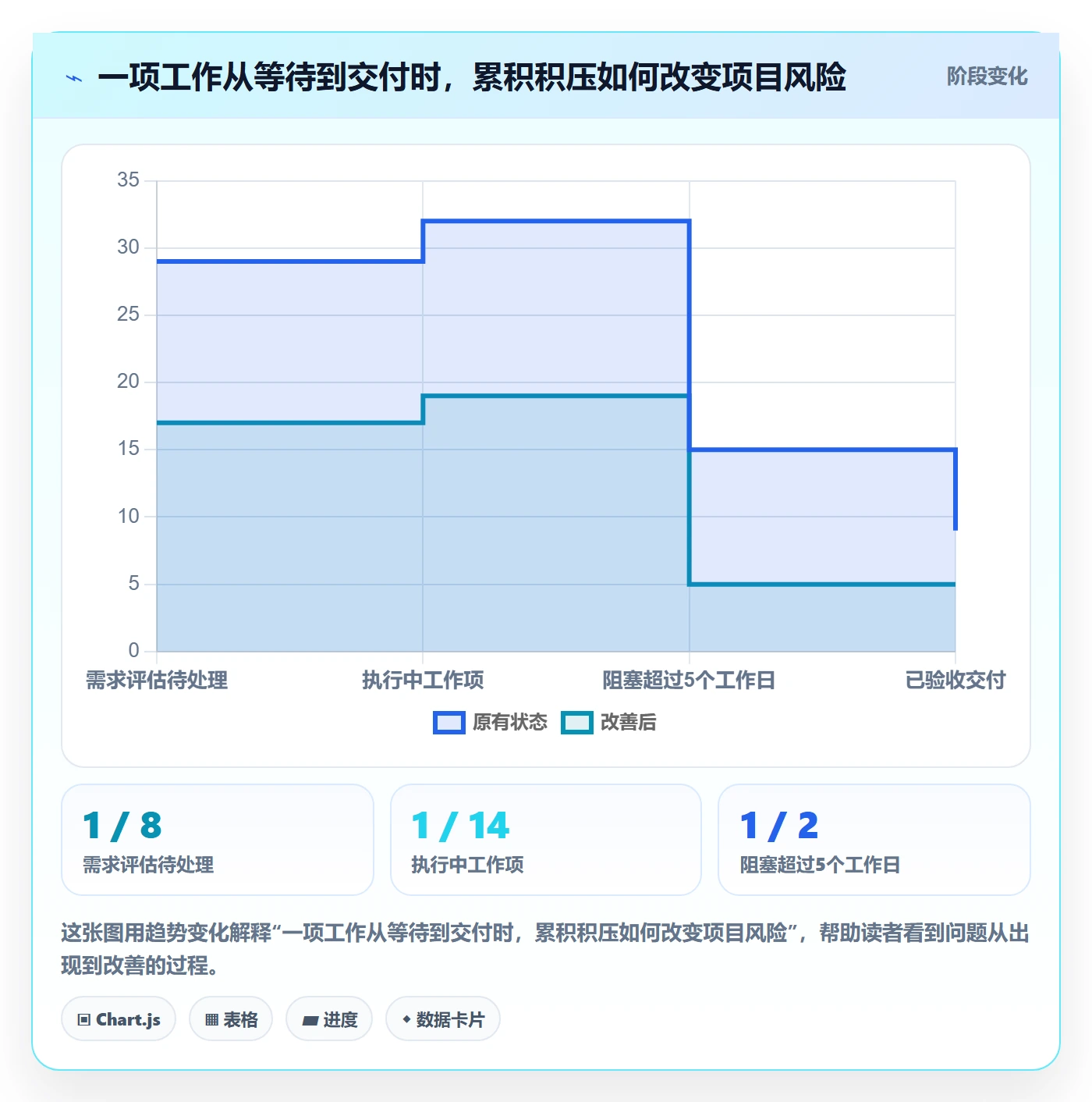 Kanban管理指南:PMO如何做好看板,协同管理全流程