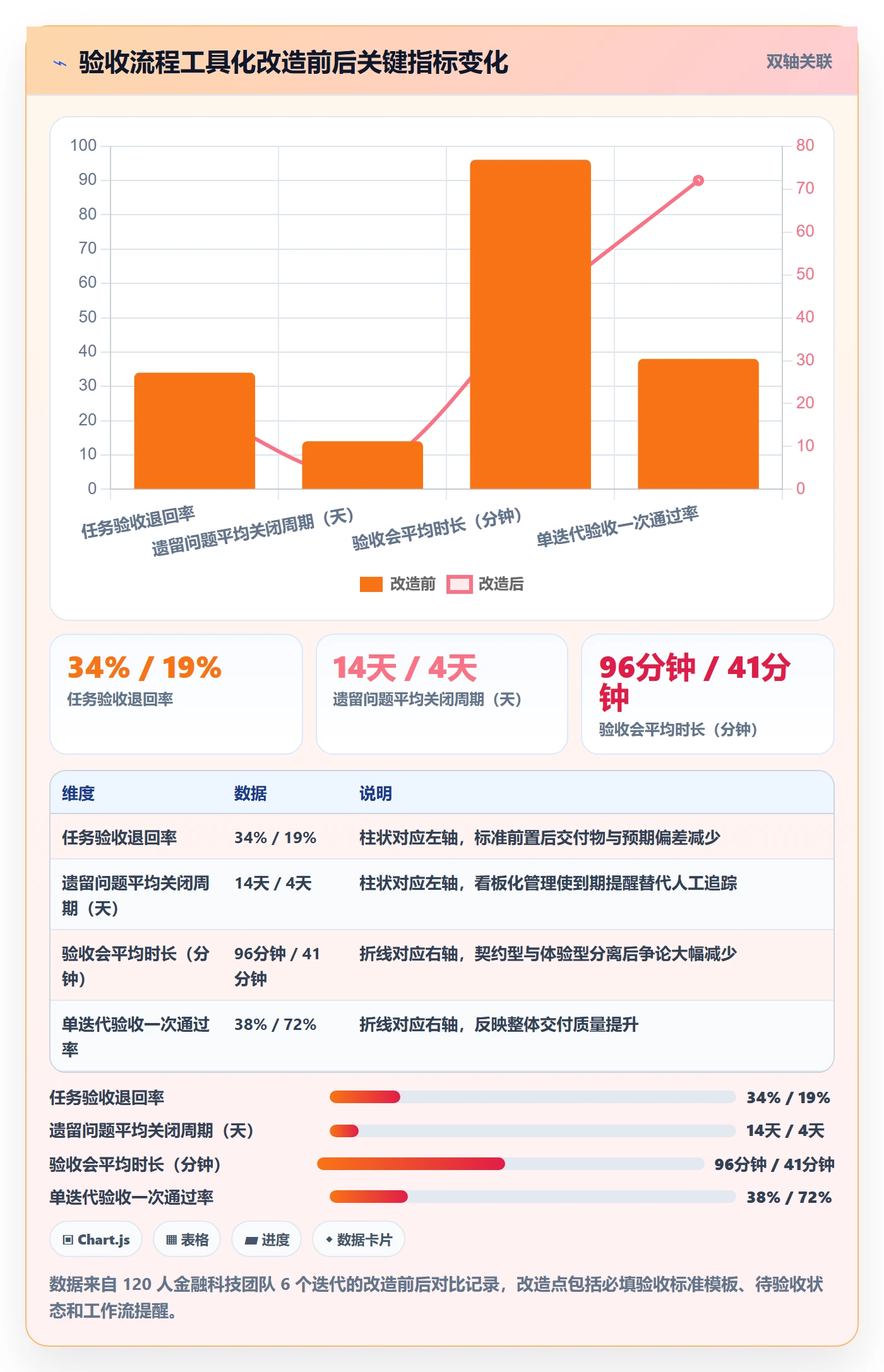 任务验收验收标准全流程:研发团队落地方案与一文讲清