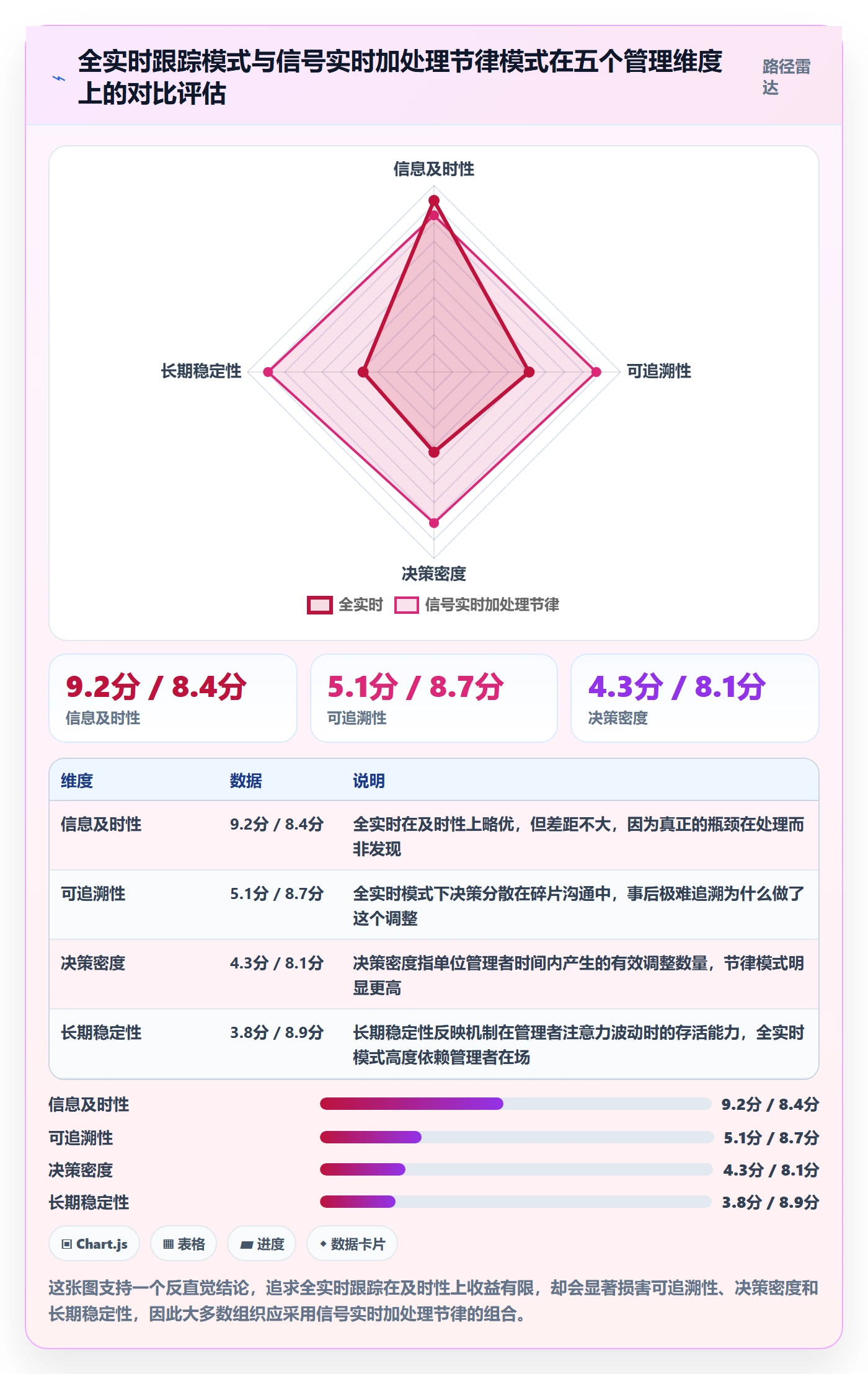 跟踪怎么做?管理层流程优化:进度跟踪从0到1
