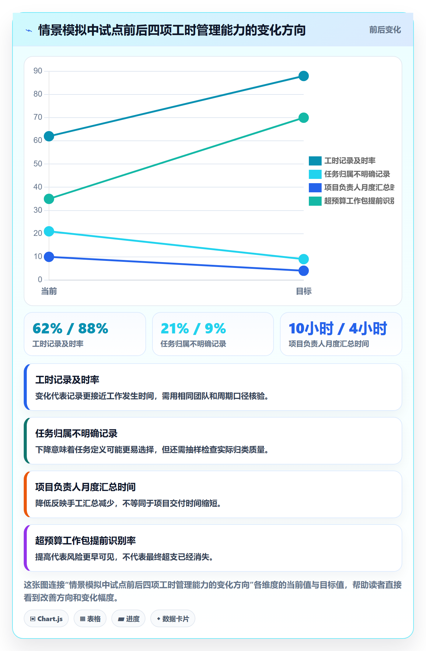 工时管理指南:管理层如何做好工时管理,实操方法全流程