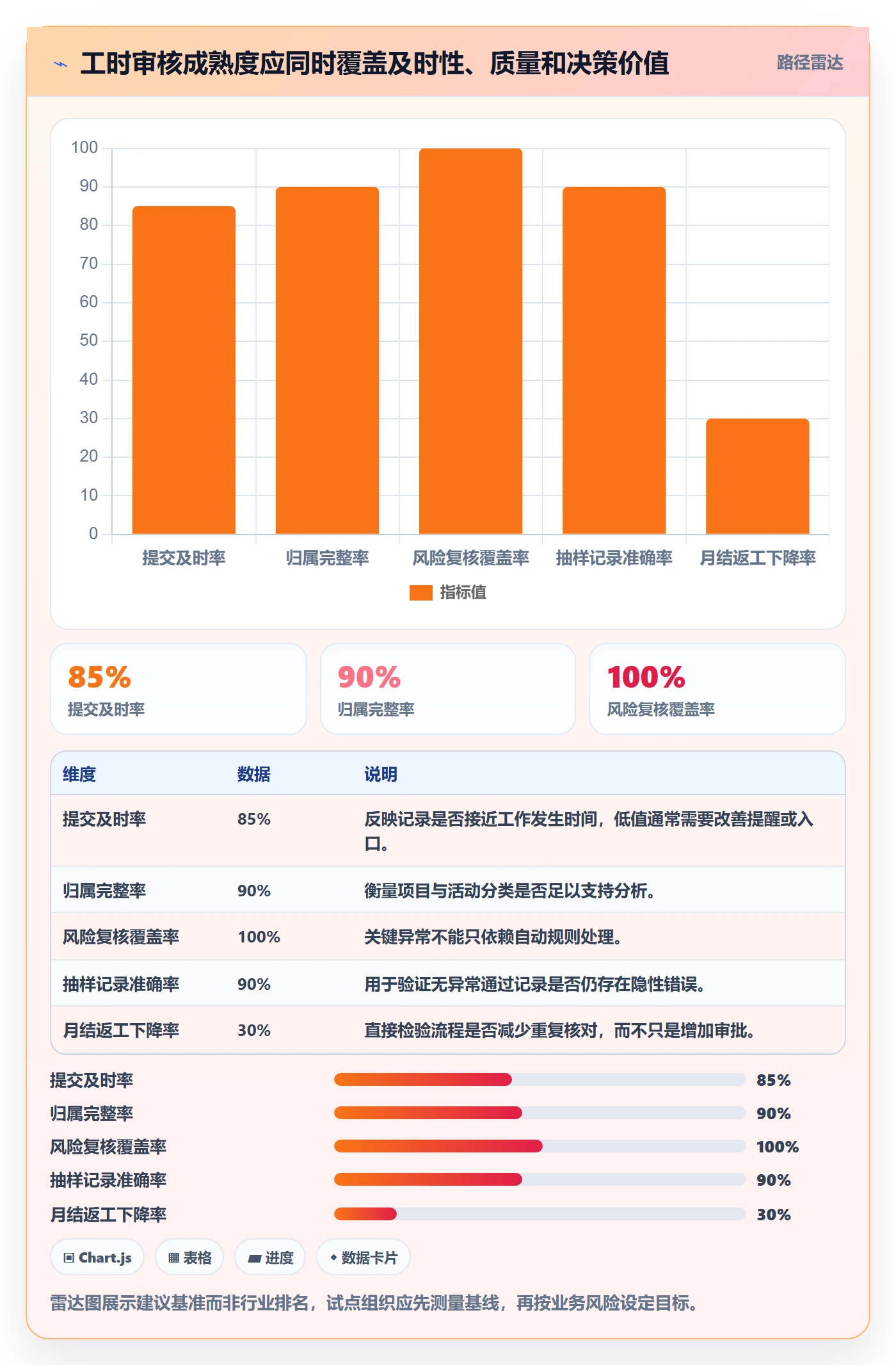 工时审核怎么做?PMO落地方案:工时管理从0到1