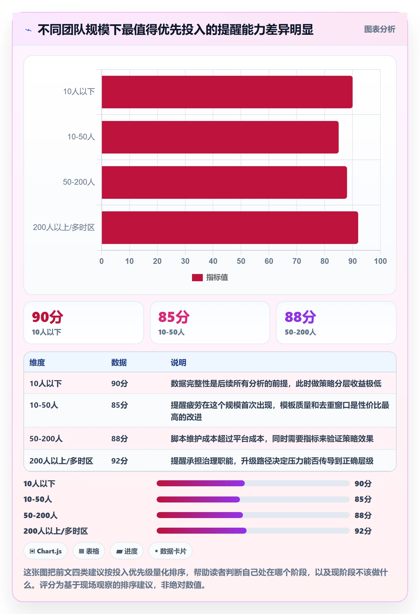 到期提醒最佳实践:研发团队任务提醒数据分析,常见问题