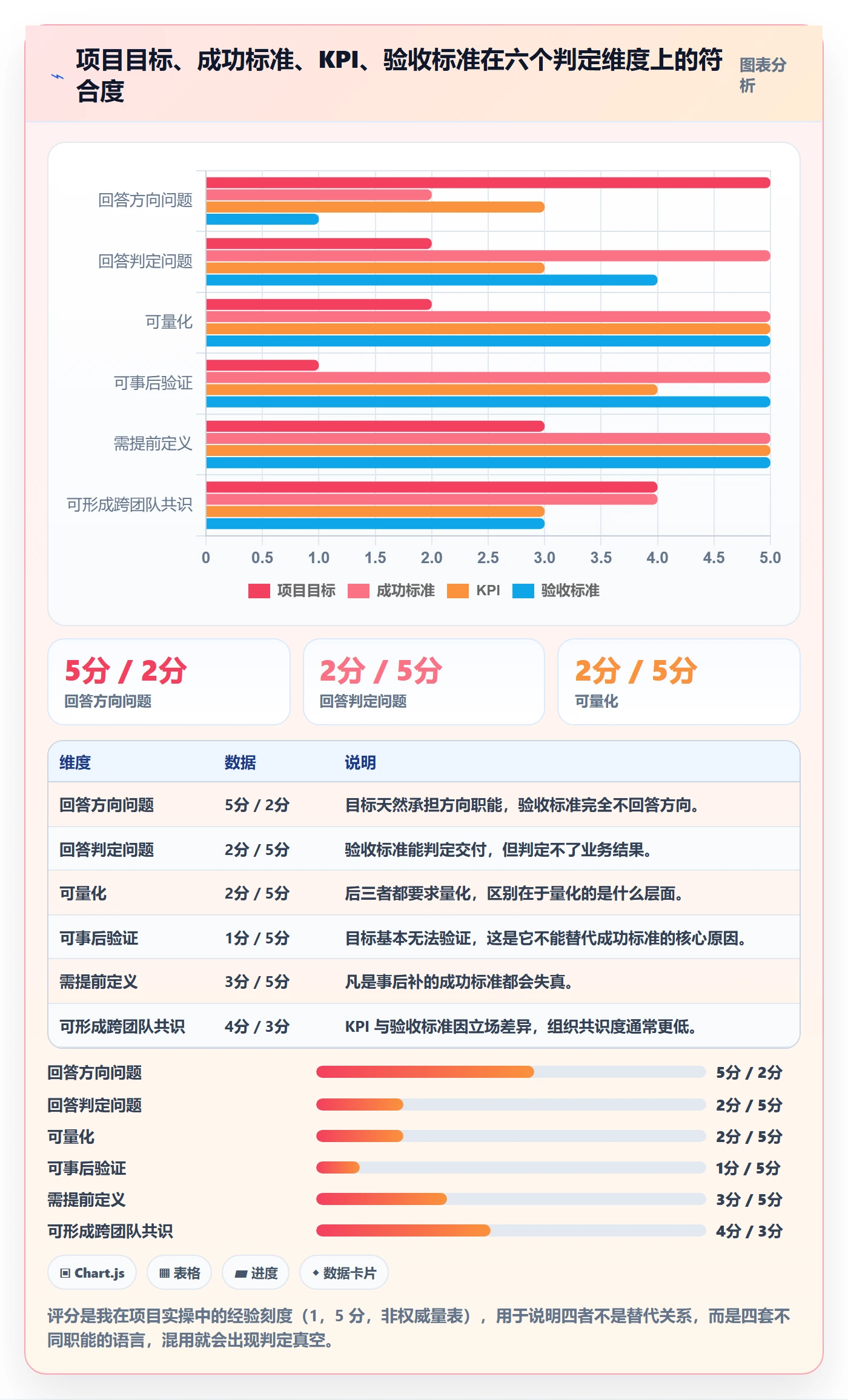 成功标准落地方案:产品经理开展项目目标的流程优化案例解析