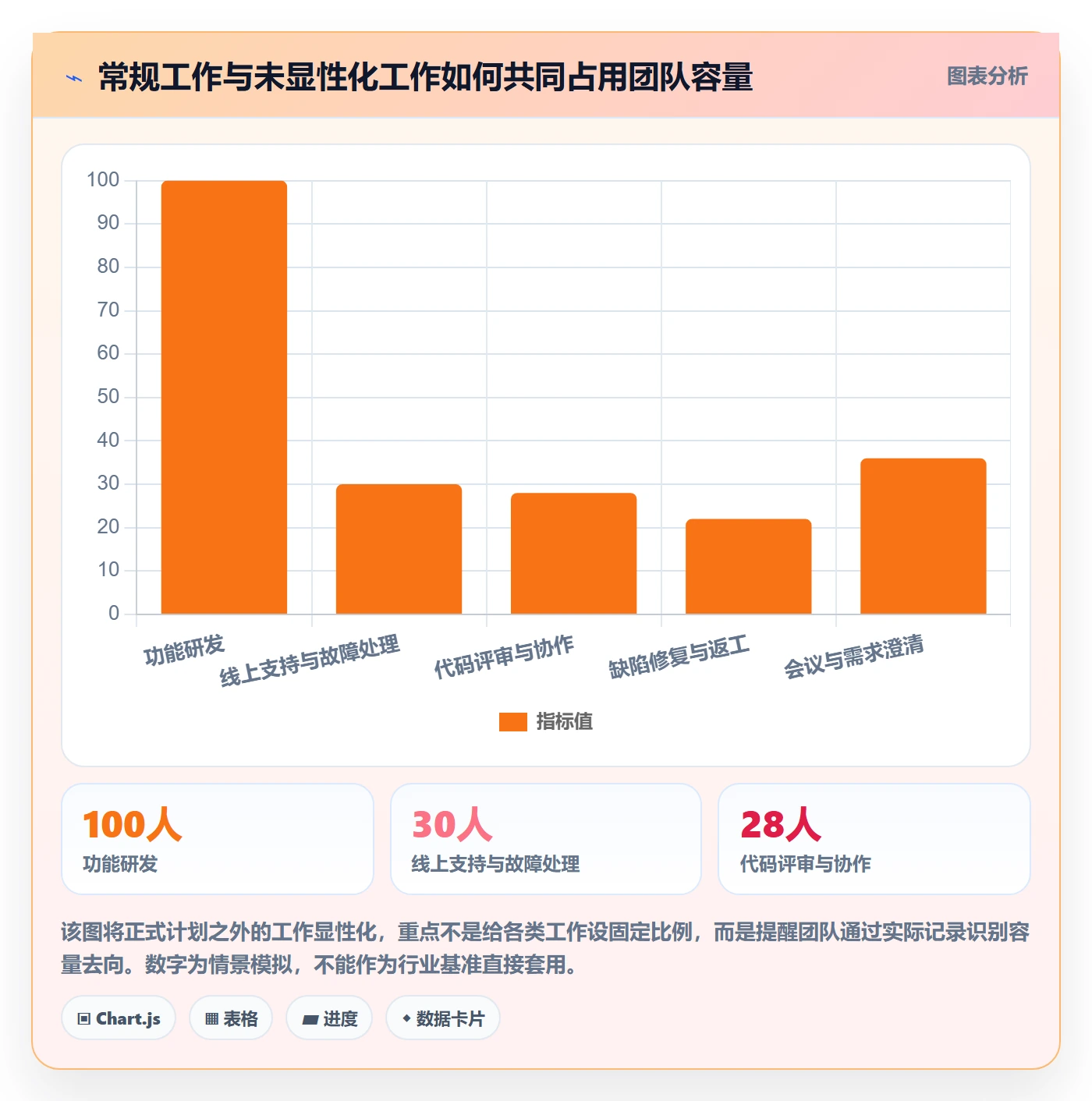 产能最佳实践：研发团队资源负载流程优化，常见问题