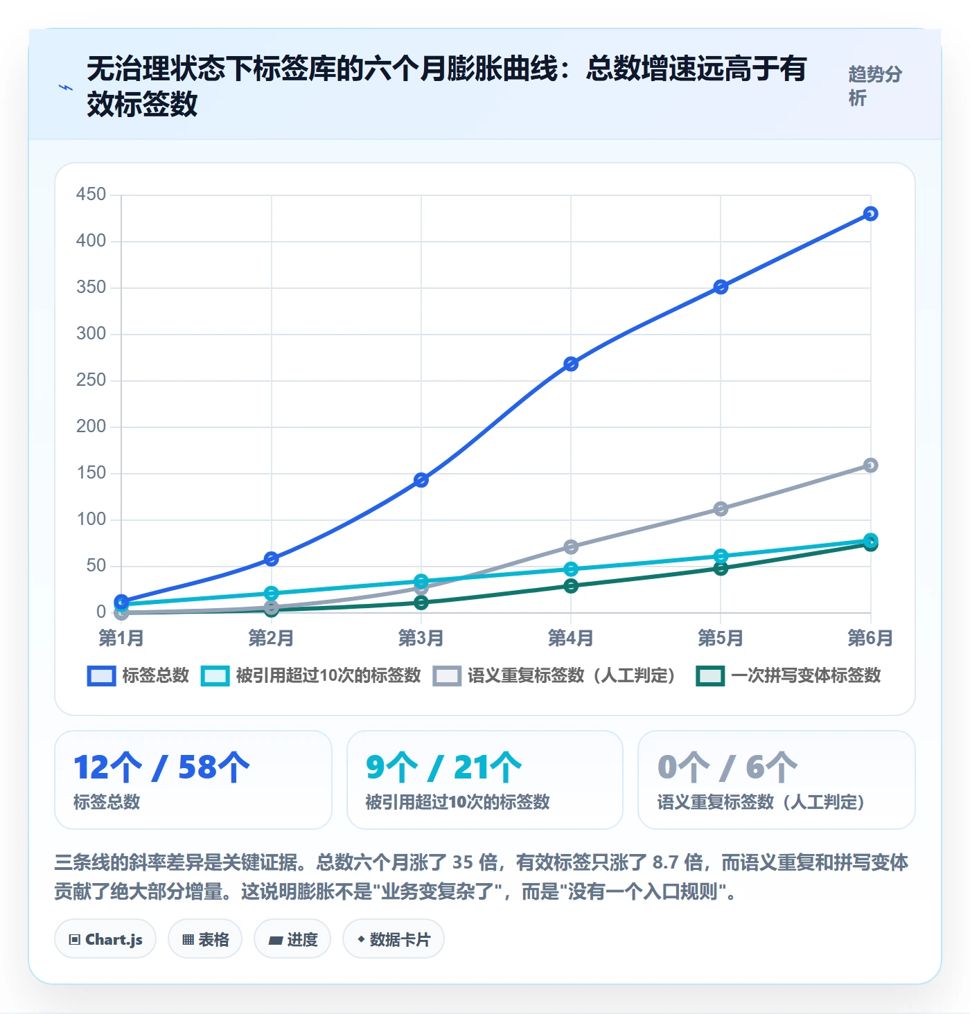 标签落地方案:跨部门团队开展任务属性的数据分析案例解析