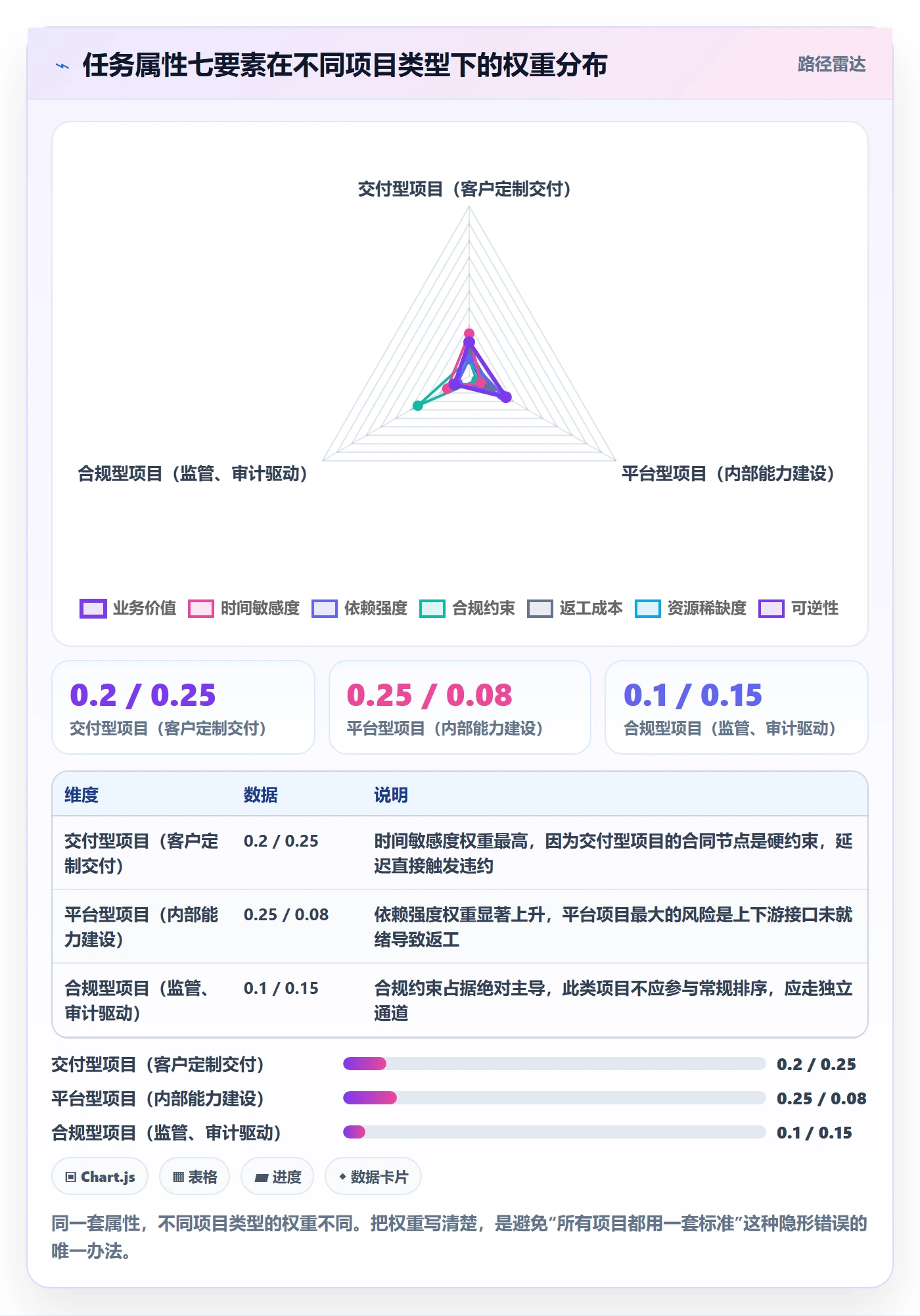 优先级管理指南：PMO如何做好任务属性，风险控制全流程