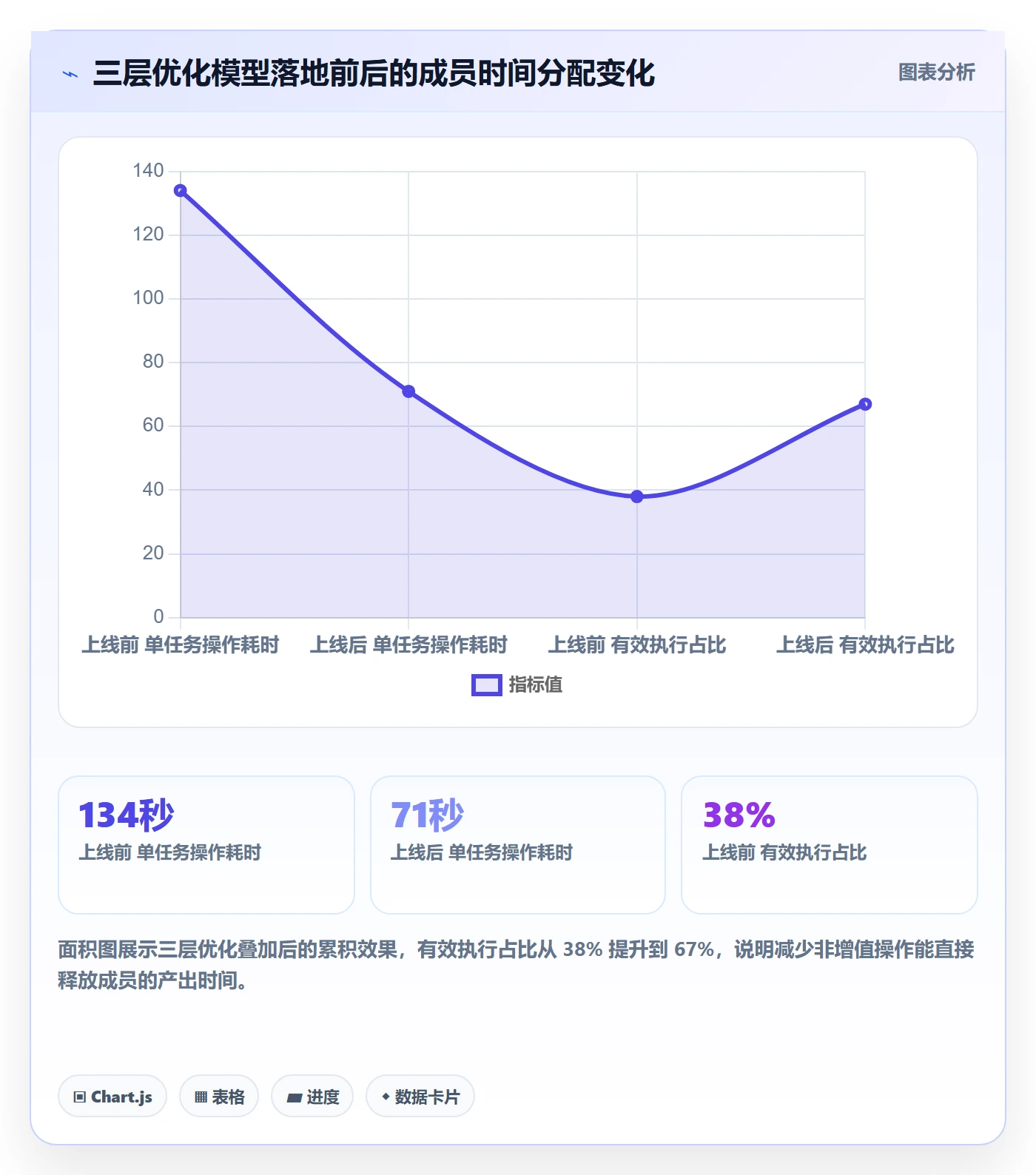 关注人实操方法:项目成员提升任务管理效率的效率提升方法与模板