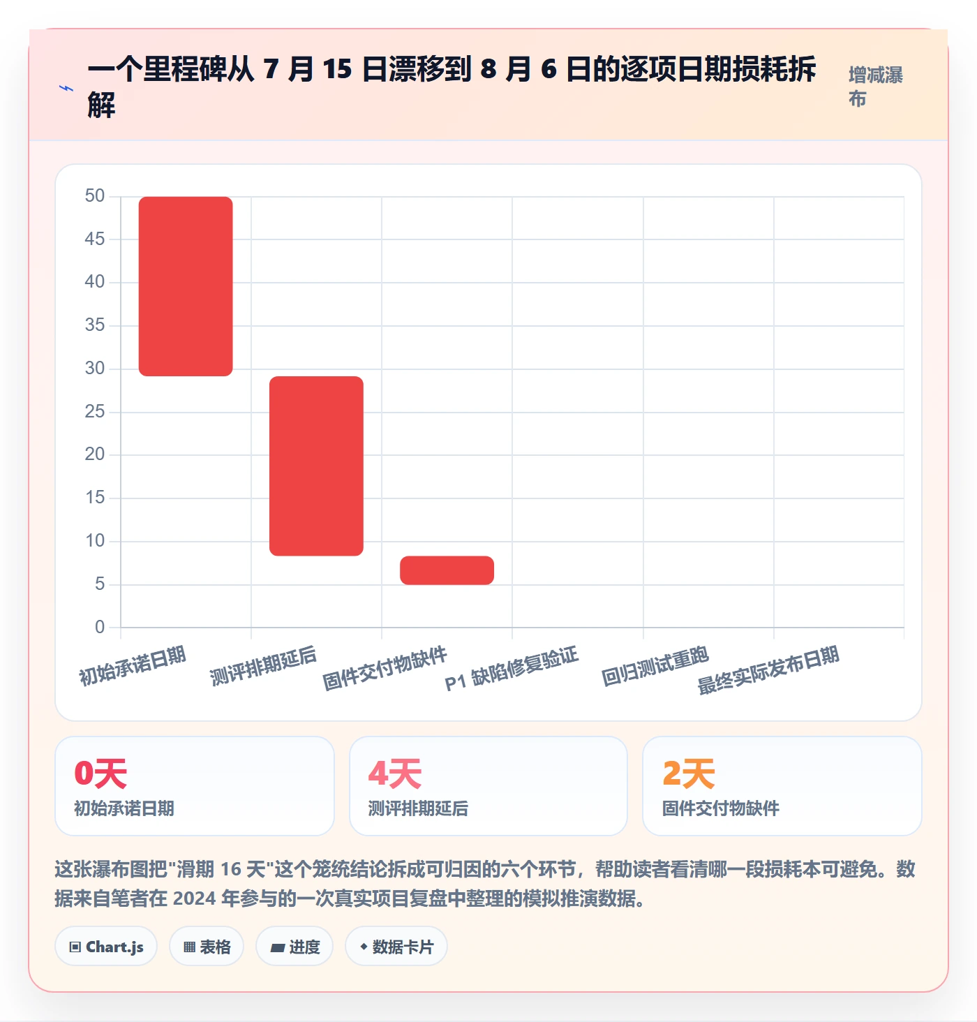 里程碑节点日期全流程：跨部门团队效率提升与一文讲清