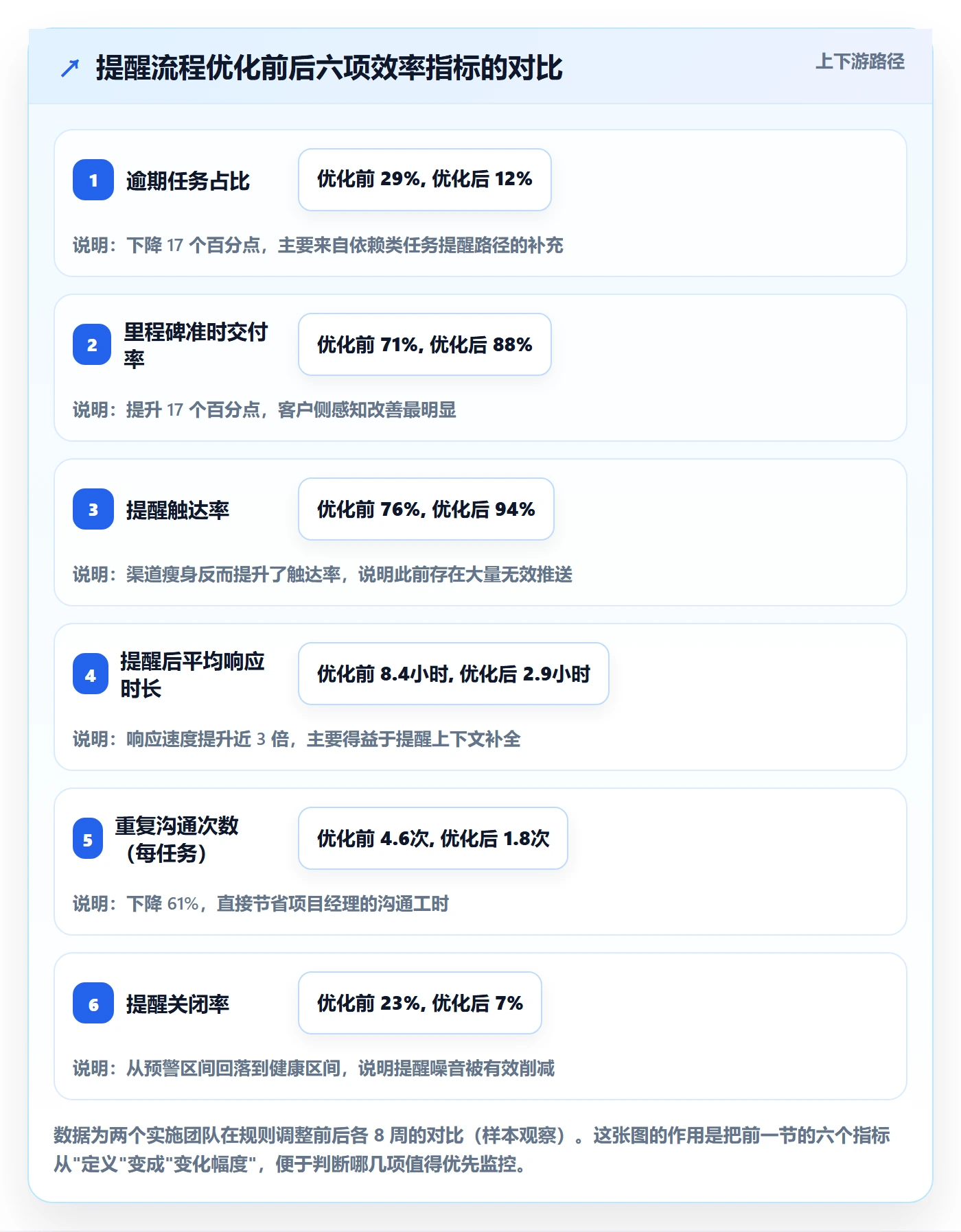 任务提醒提前提醒全流程：实施团队效率提升与一文讲清