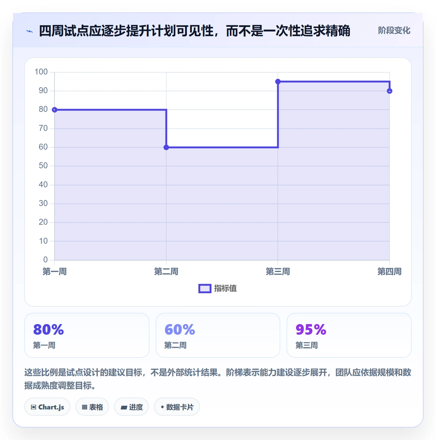 人员实操方法：研发团队提升资源管理效率的效率提升方法与模板