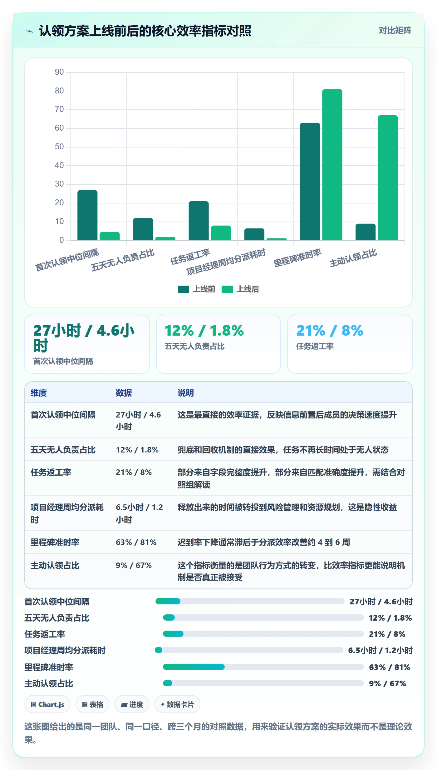 认领落地方案：项目经理开展任务分派的效率提升案例解析