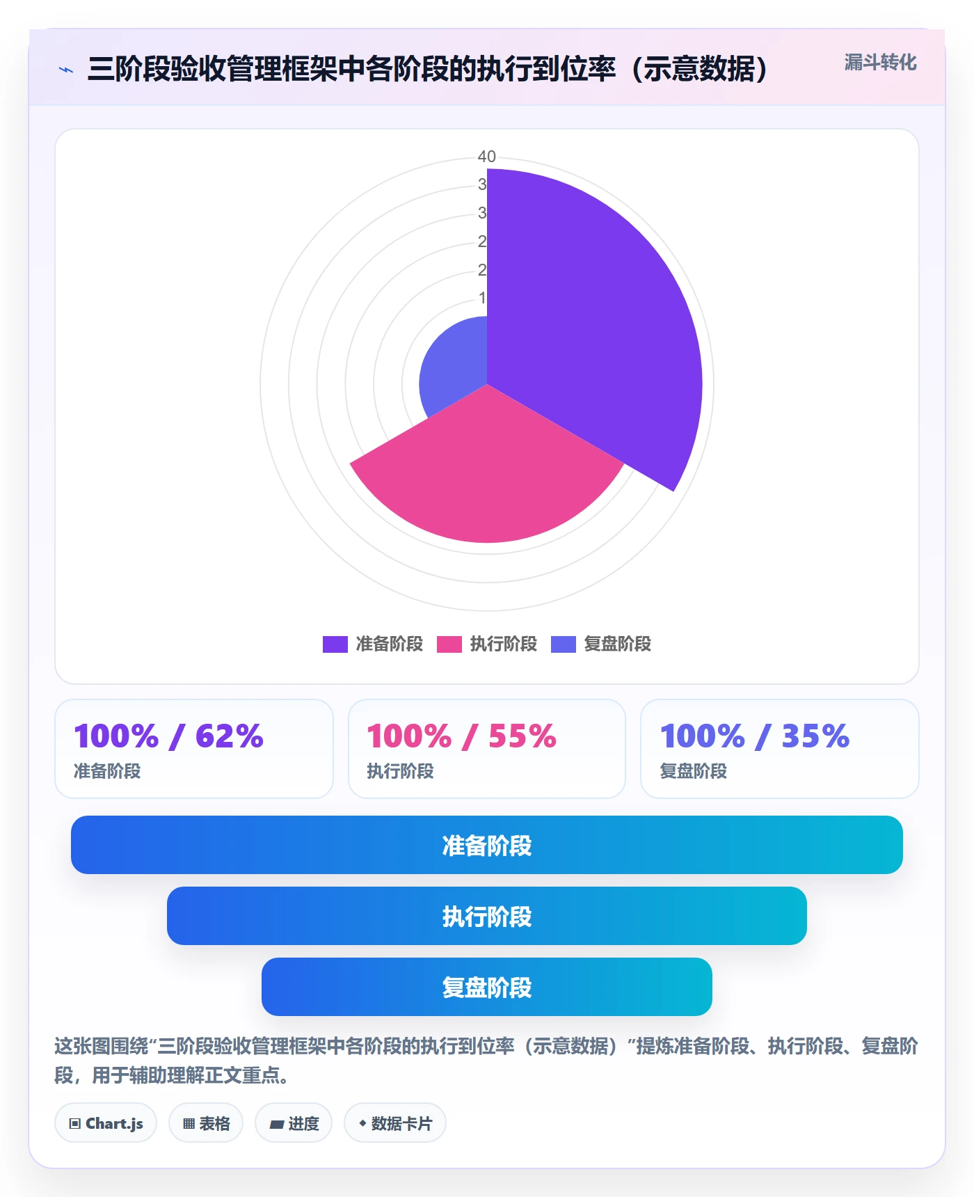 确认完成管理方法大全:企业管理者任务验收流程优化落地清单