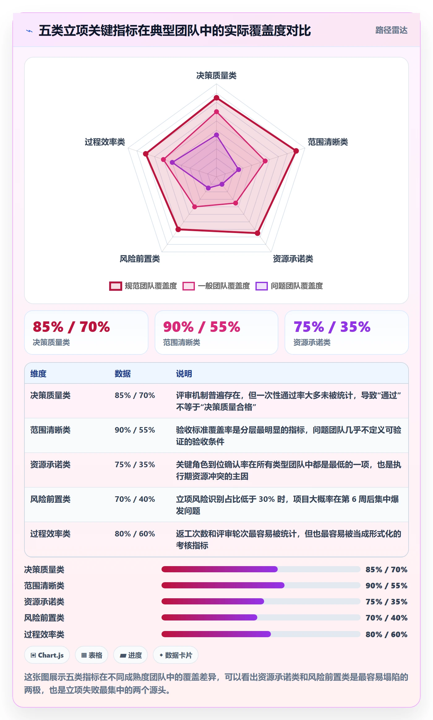 立项流程与规范：项目成员项目立项最佳实践关键指标