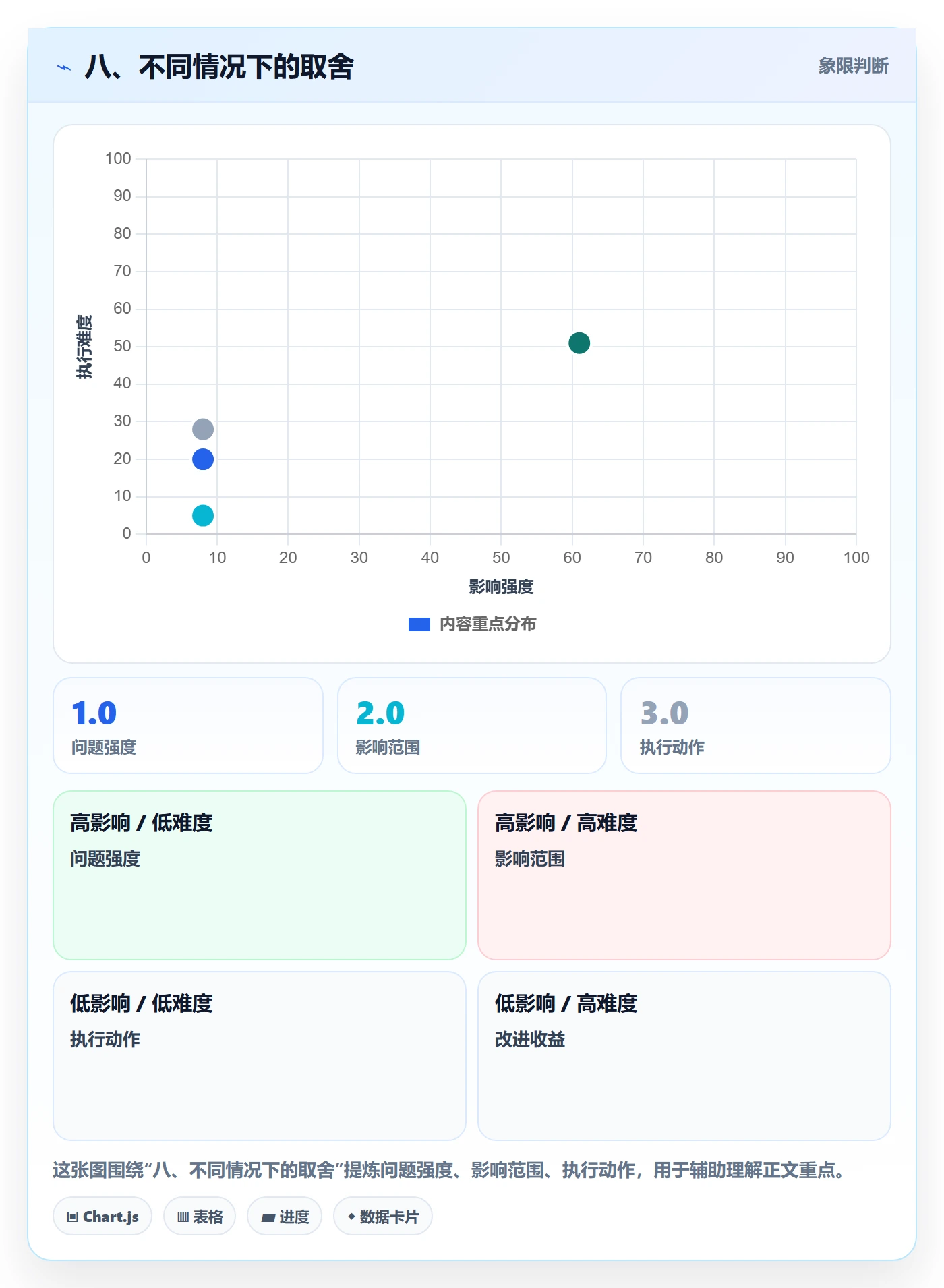 八、不同情况下的取舍