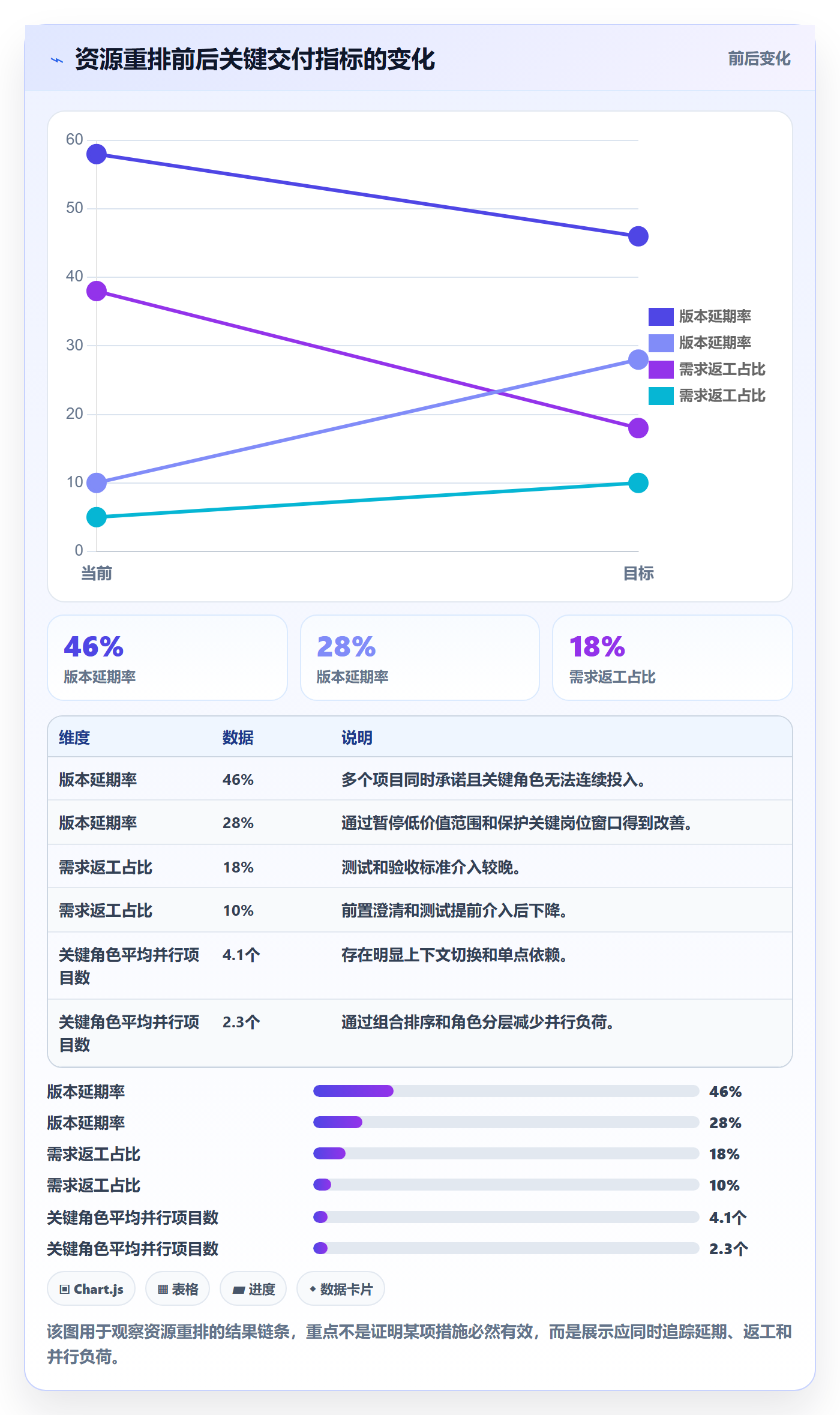 人员投入管理方法大全：产品经理人力资源计划制度设计落地清单