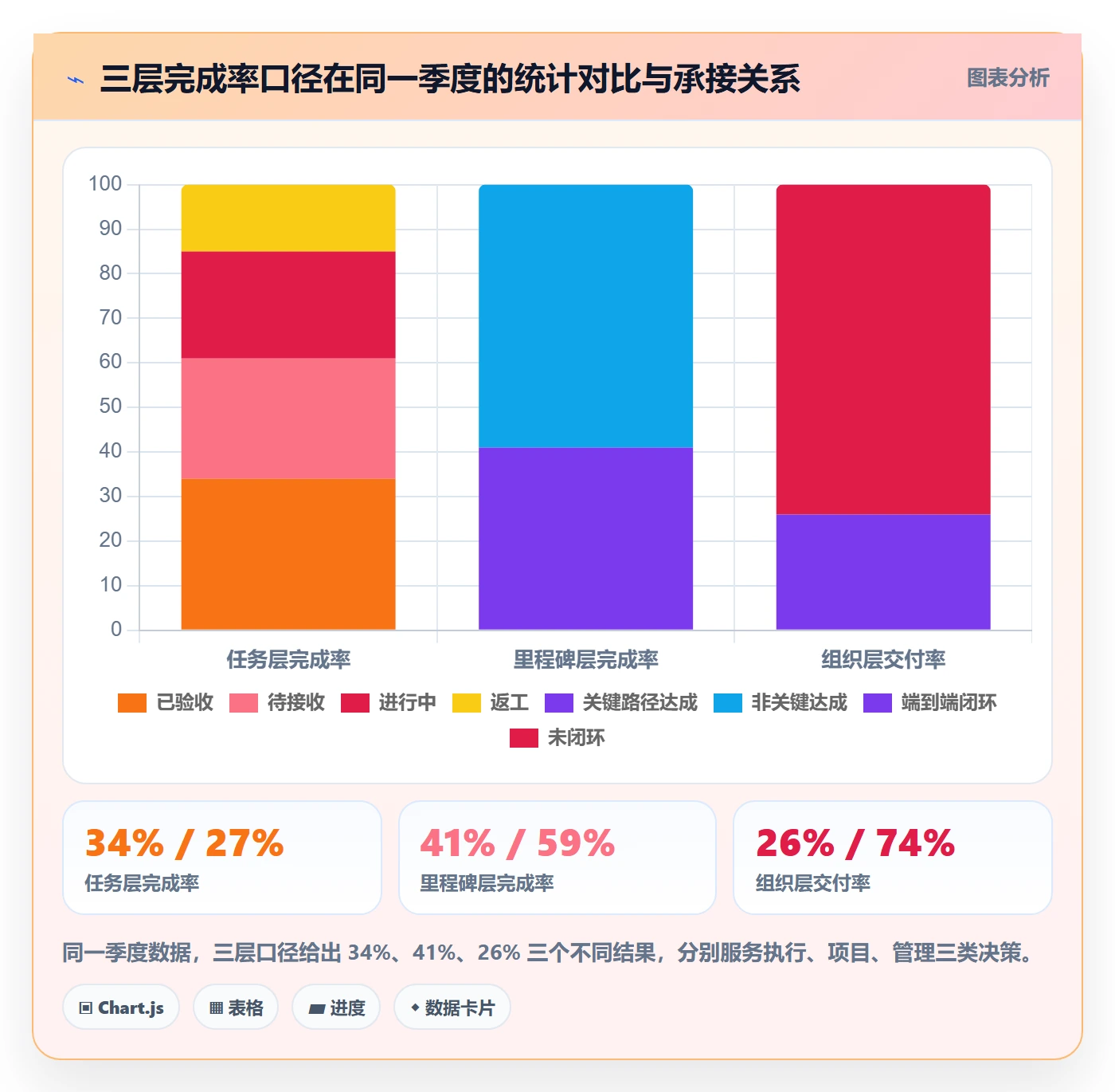 完成率怎么做？跨部门团队数据分析：进度管理从0到1