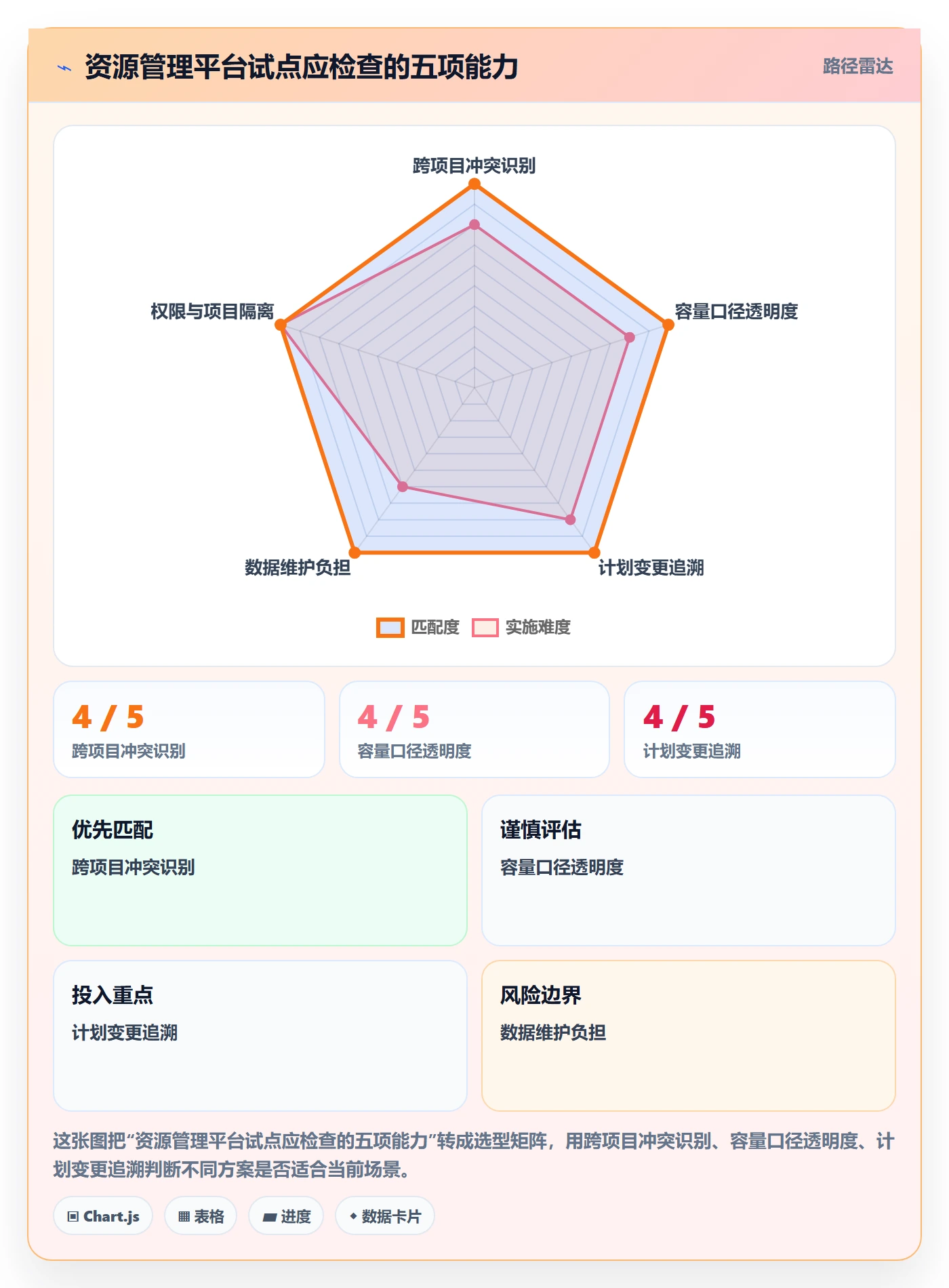资源管理资源分配教程：实施团队效率提升，避坑指南