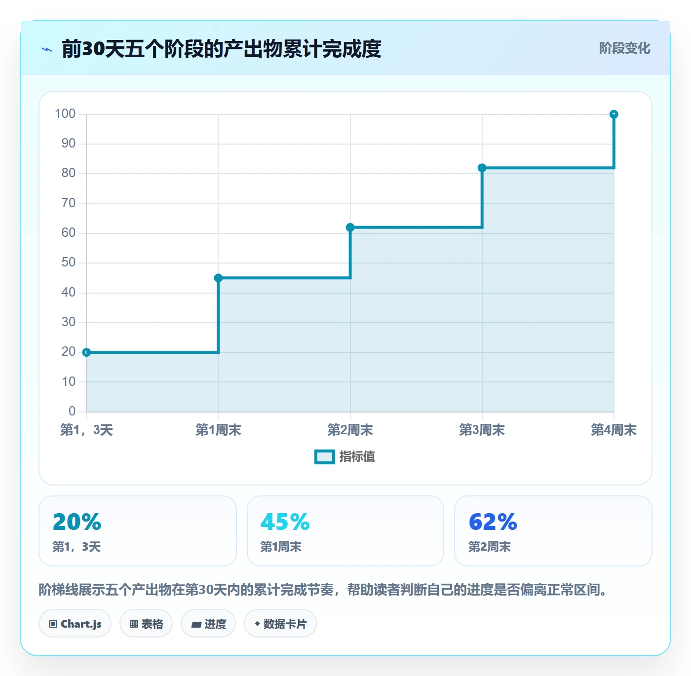 开始怎么做?项目负责人流程优化:任务执行从0到1