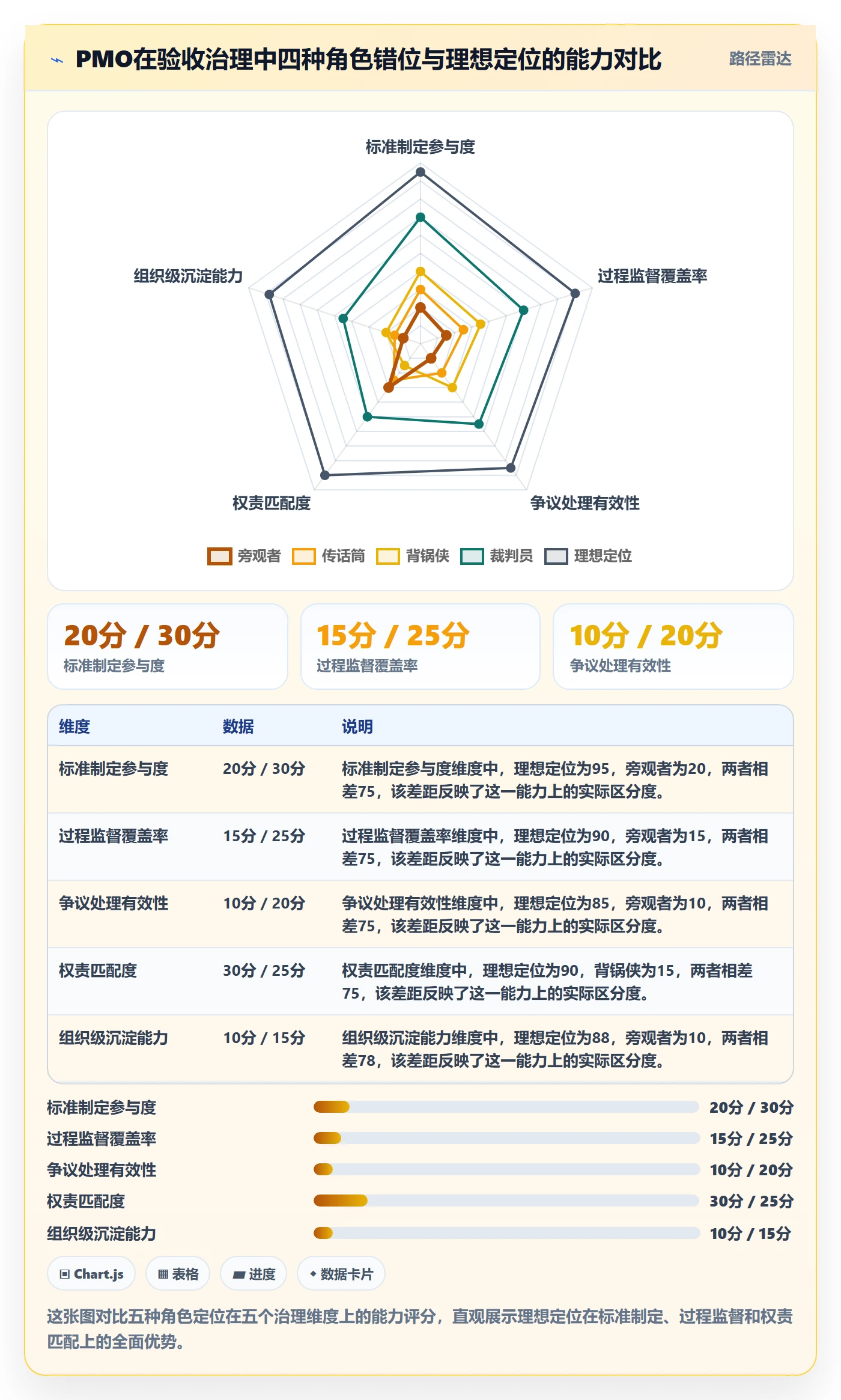 验收记录管理指南:PMO如何做好任务验收,实操方法全流程