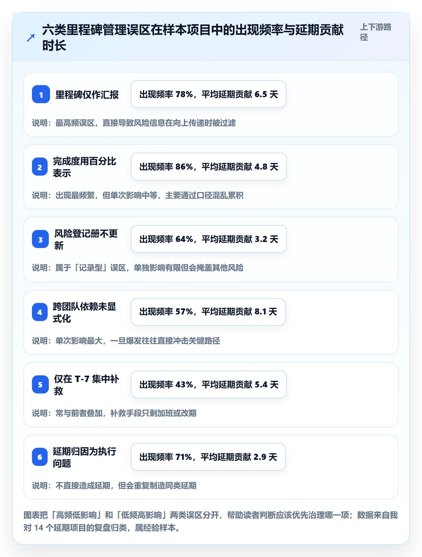 关键节点落地方案:项目经理开展里程碑的风险控制案例解析