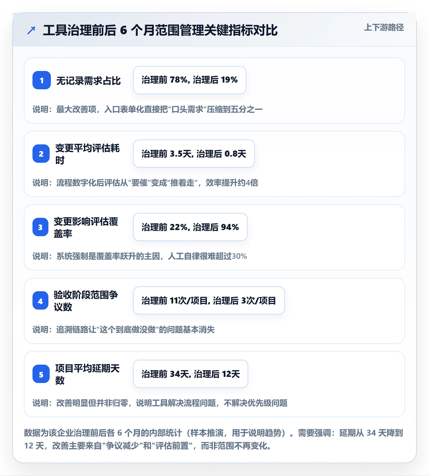 范围最佳实践:项目经理项目范围风险控制,常见问题
