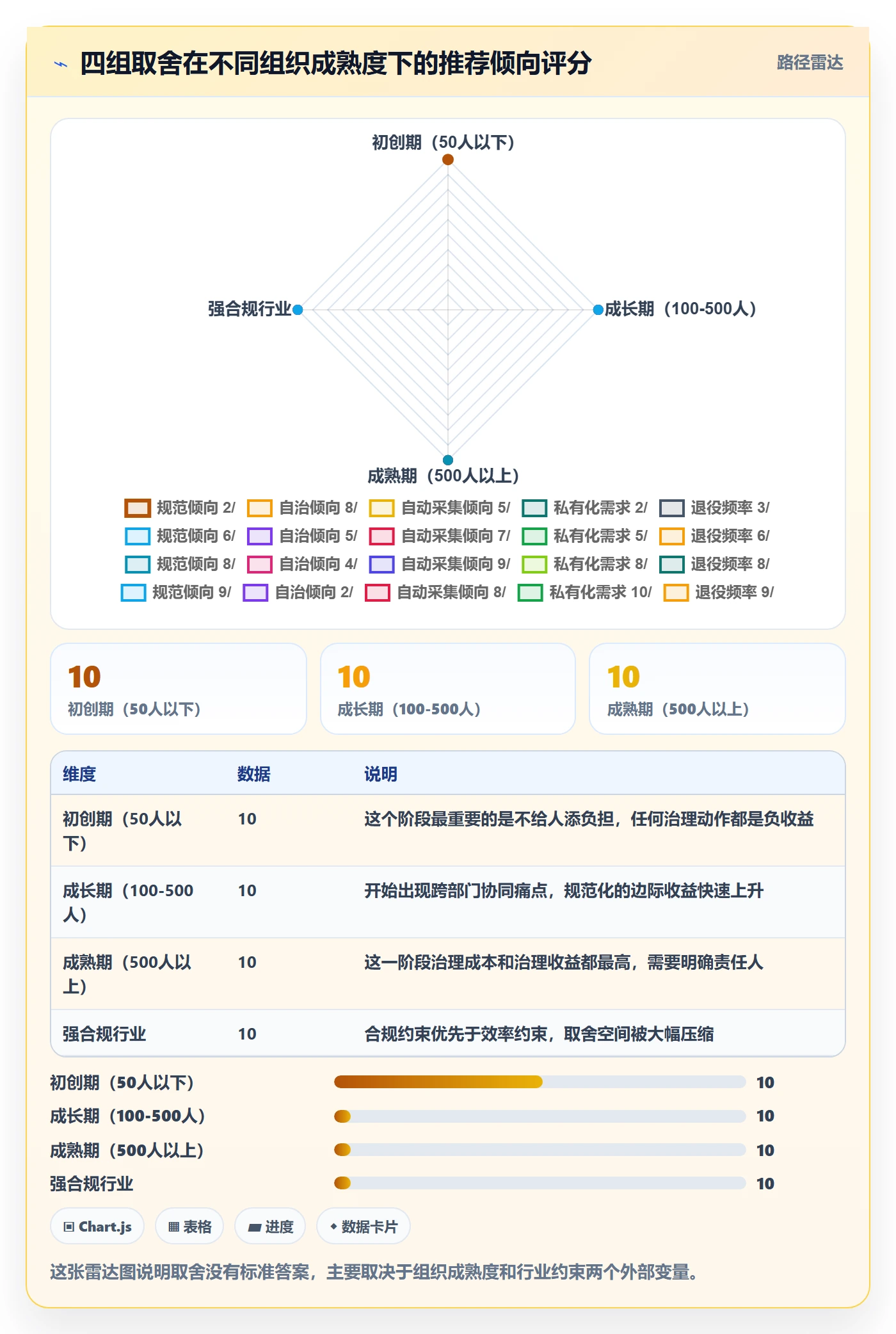 标签落地方案:管理层开展任务属性的实操方法案例解析