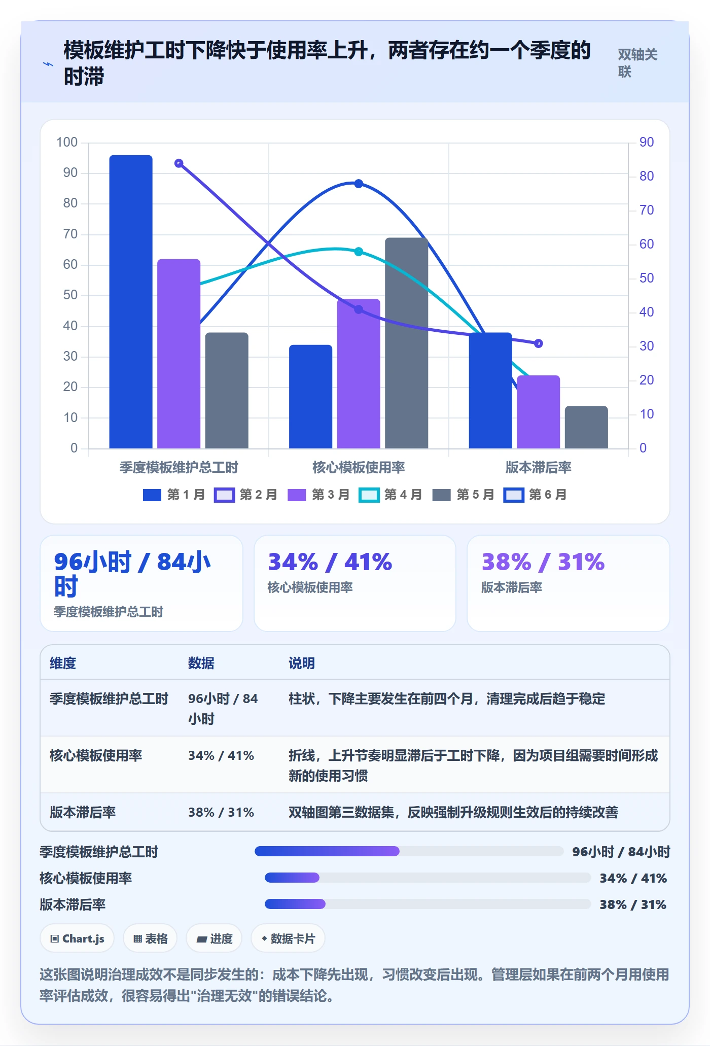 模板流程实操方法:管理层提升项目模板效率的制度设计方法与模板