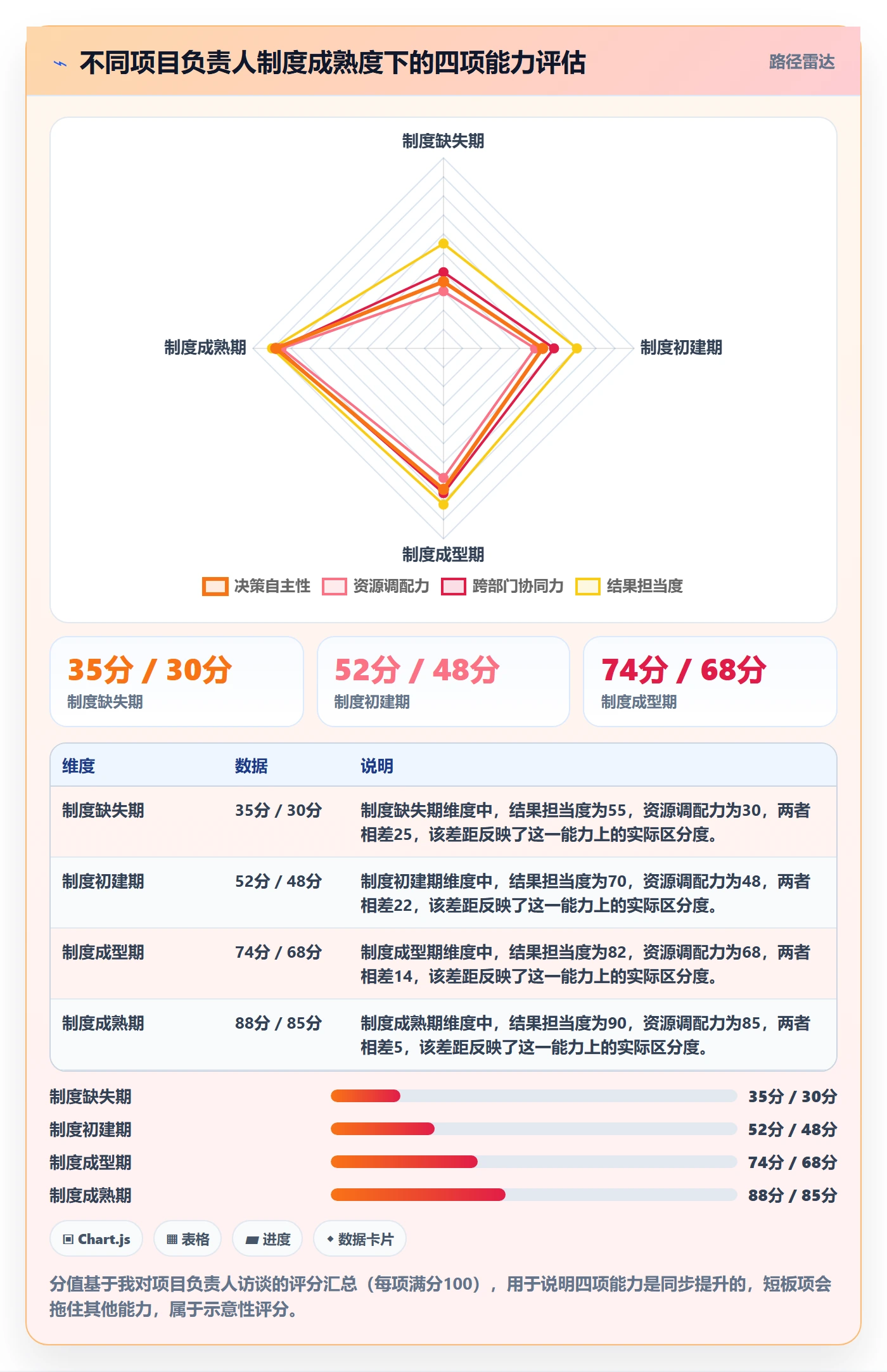 项目目标关键结果教程:项目负责人制度设计,避坑指南