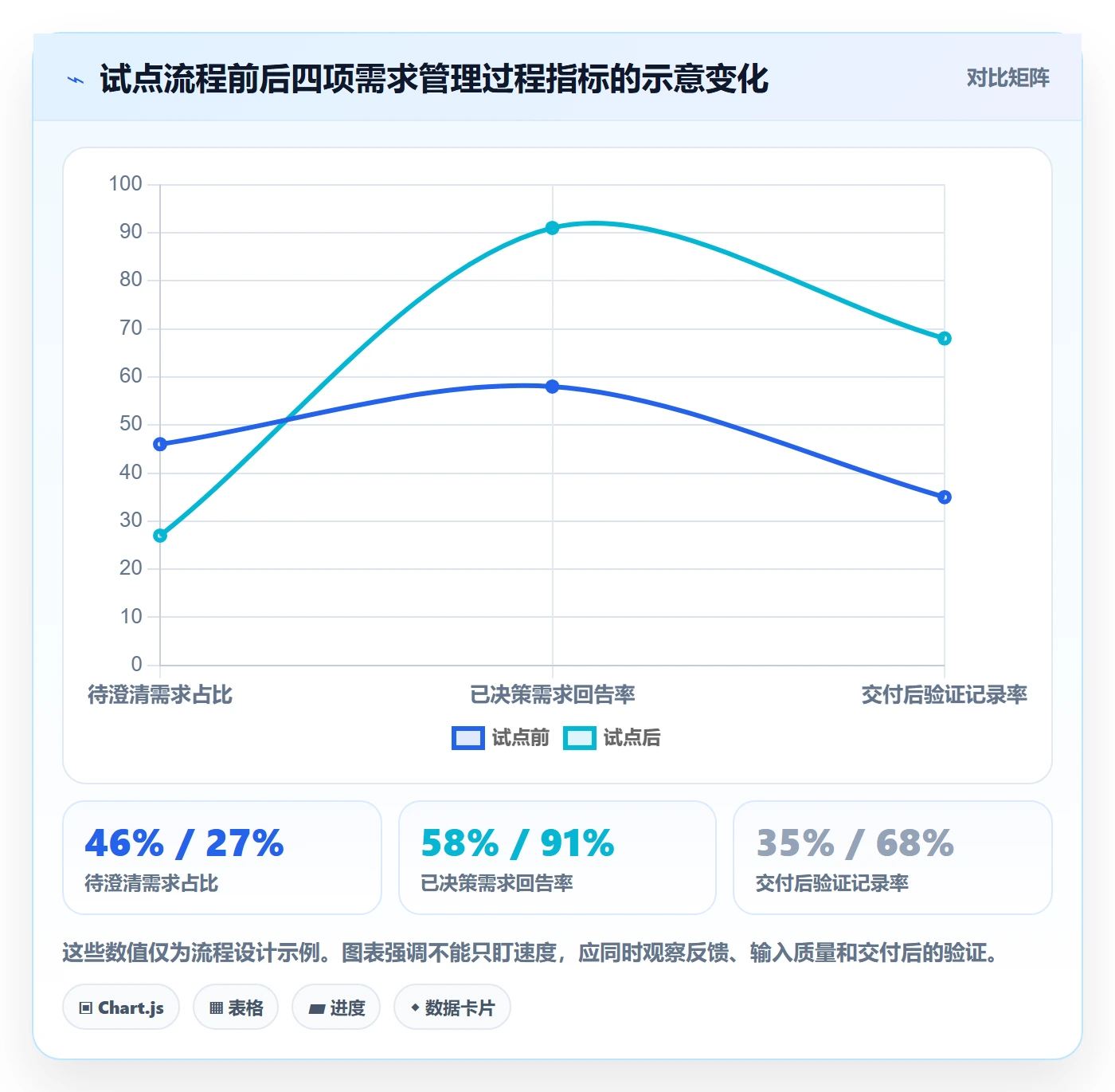 需求收集最佳实践：项目成员需求管理实操方法，常见问题